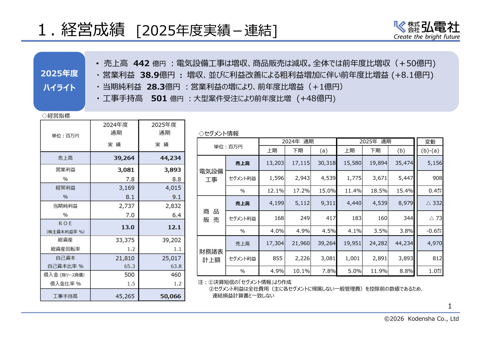 経営成績とセグメント情報（2025年度実績・連結）