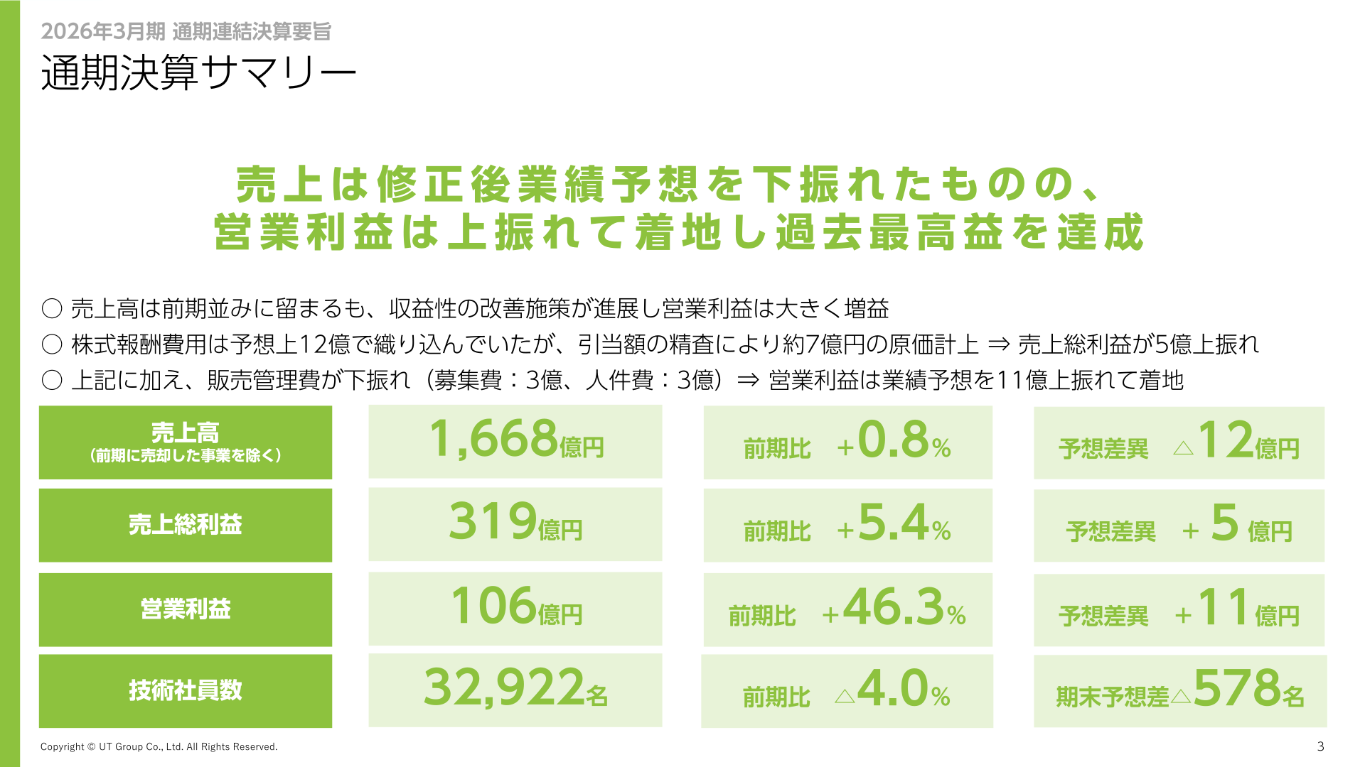 2026年3月期通期決算サマリー