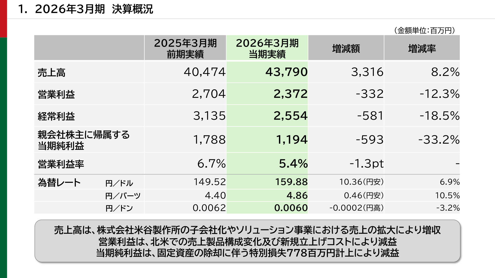 2026年3月期 決算概況