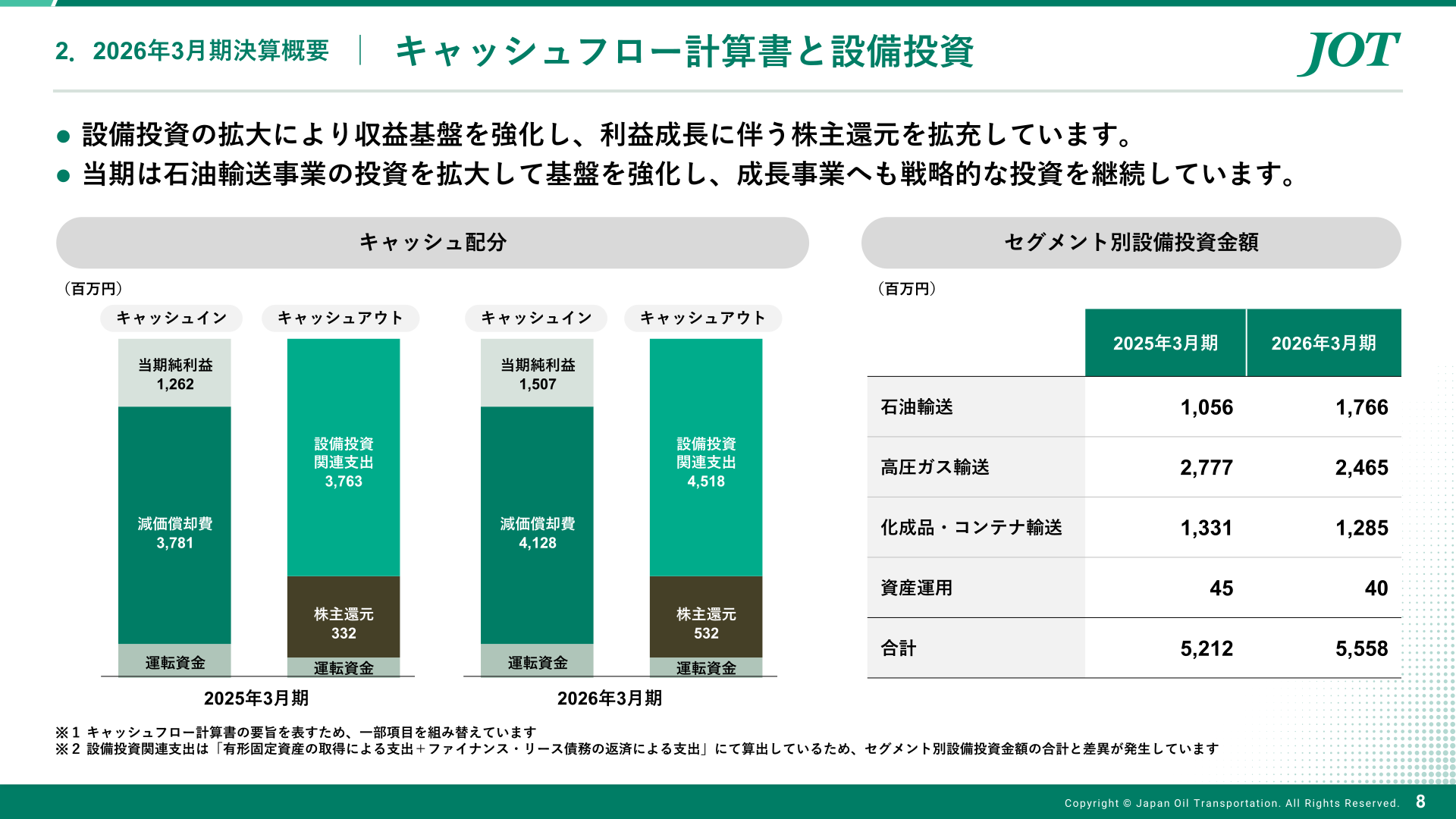 キャッシュフロー計算書とセグメント別設備投資金額