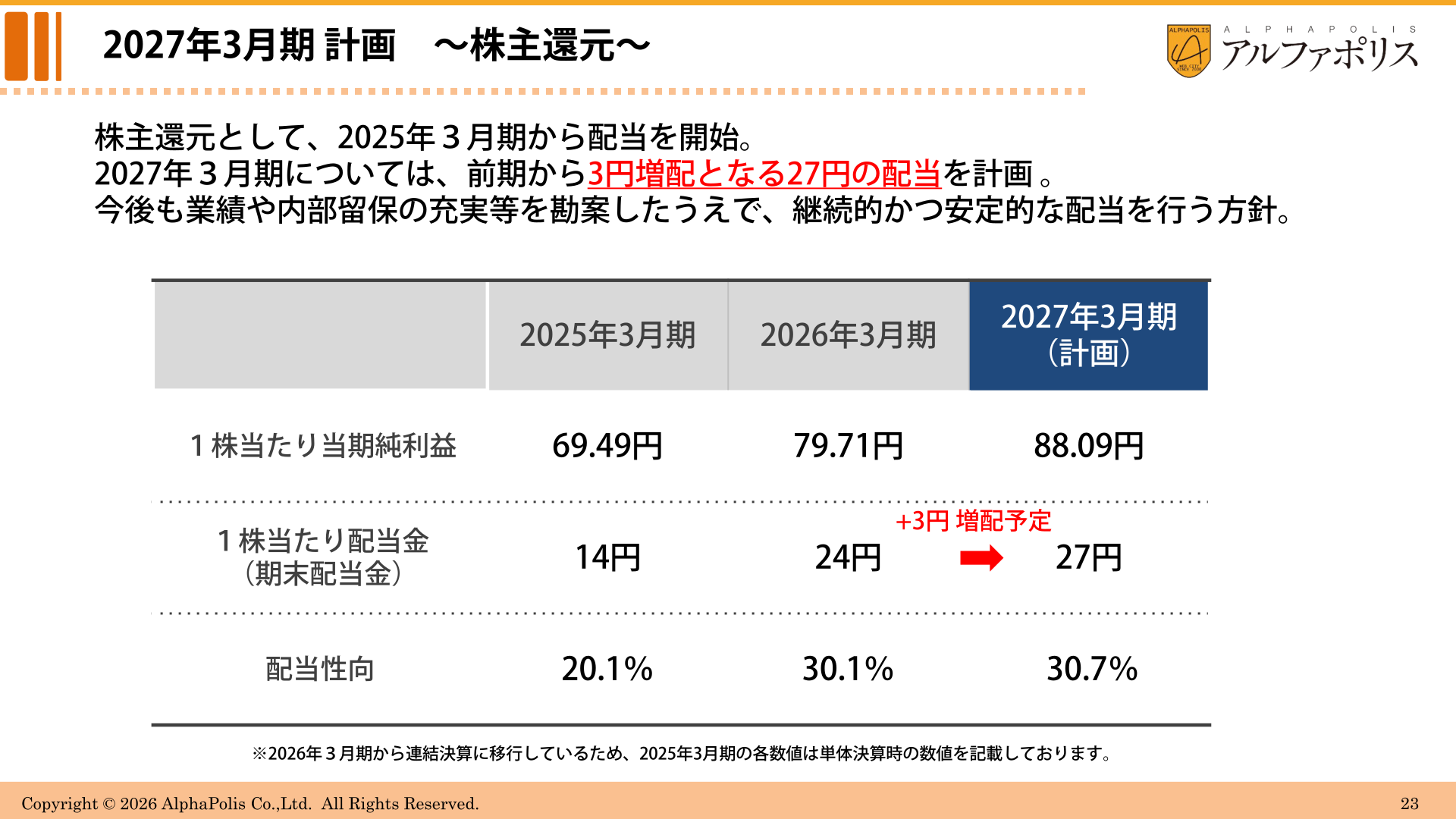 株主還元(1株当たり当期純利益・配当金・配当性向の推移)