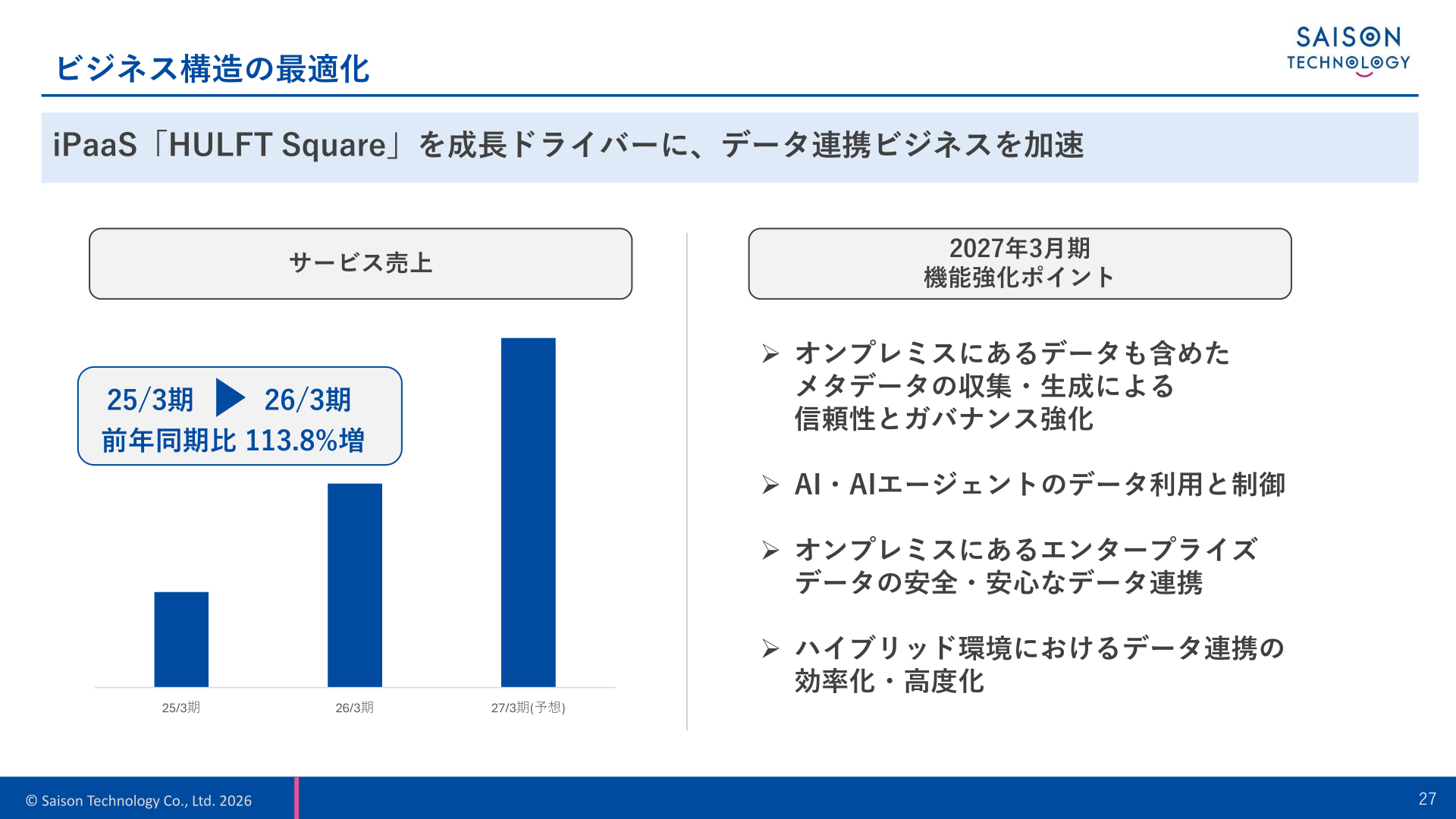iPaaS「HULFT Square」によるデータ連携ビジネスの加速
