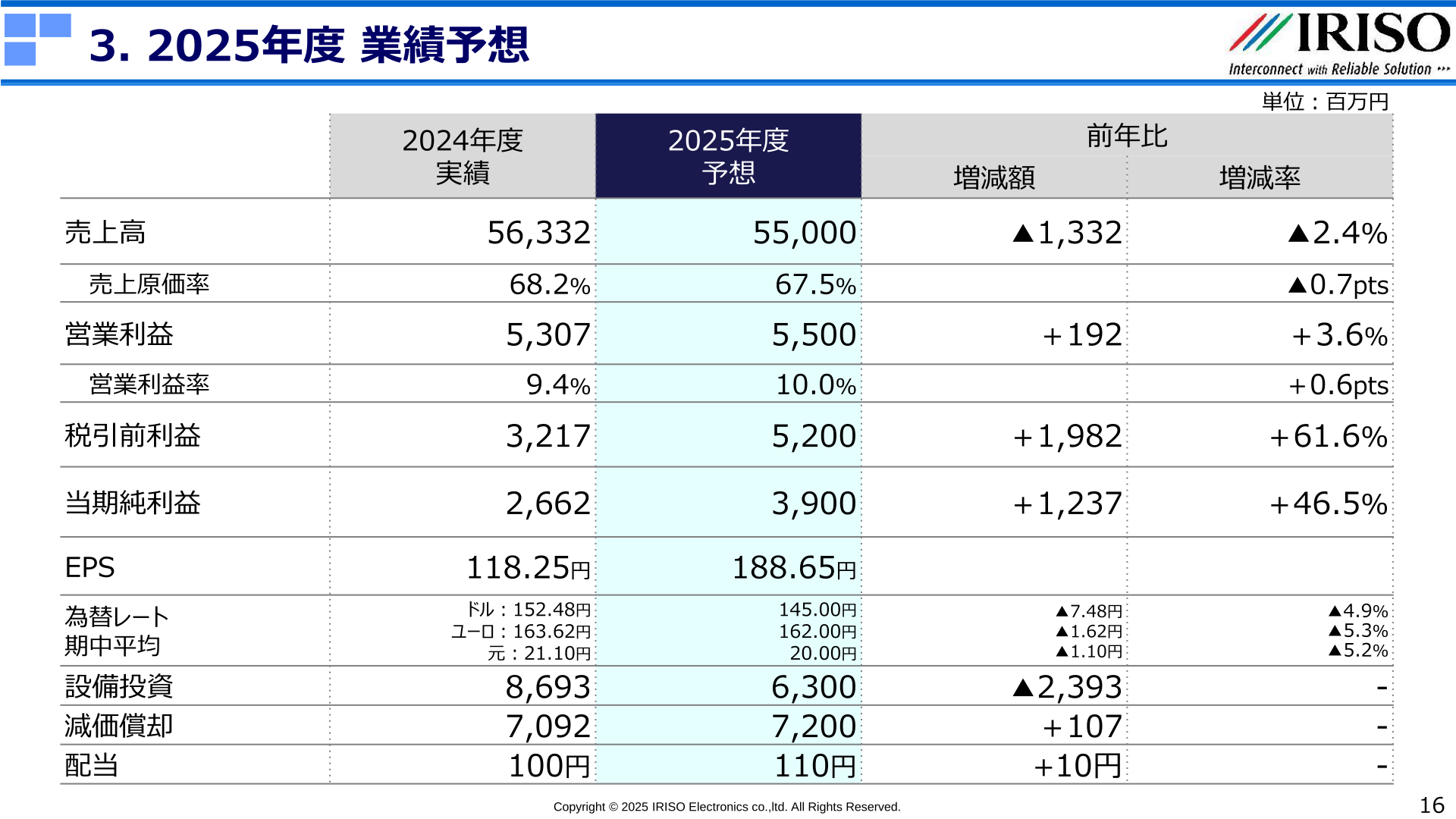 2026年3月期(2025年度)業績予想の一覧