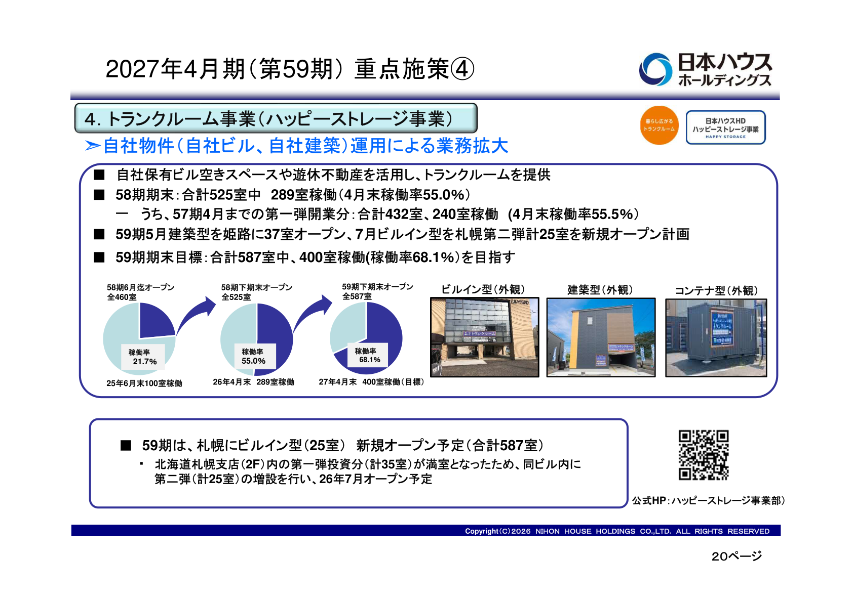 トランクルーム事業（ハッピーストレージ事業）の展開状況