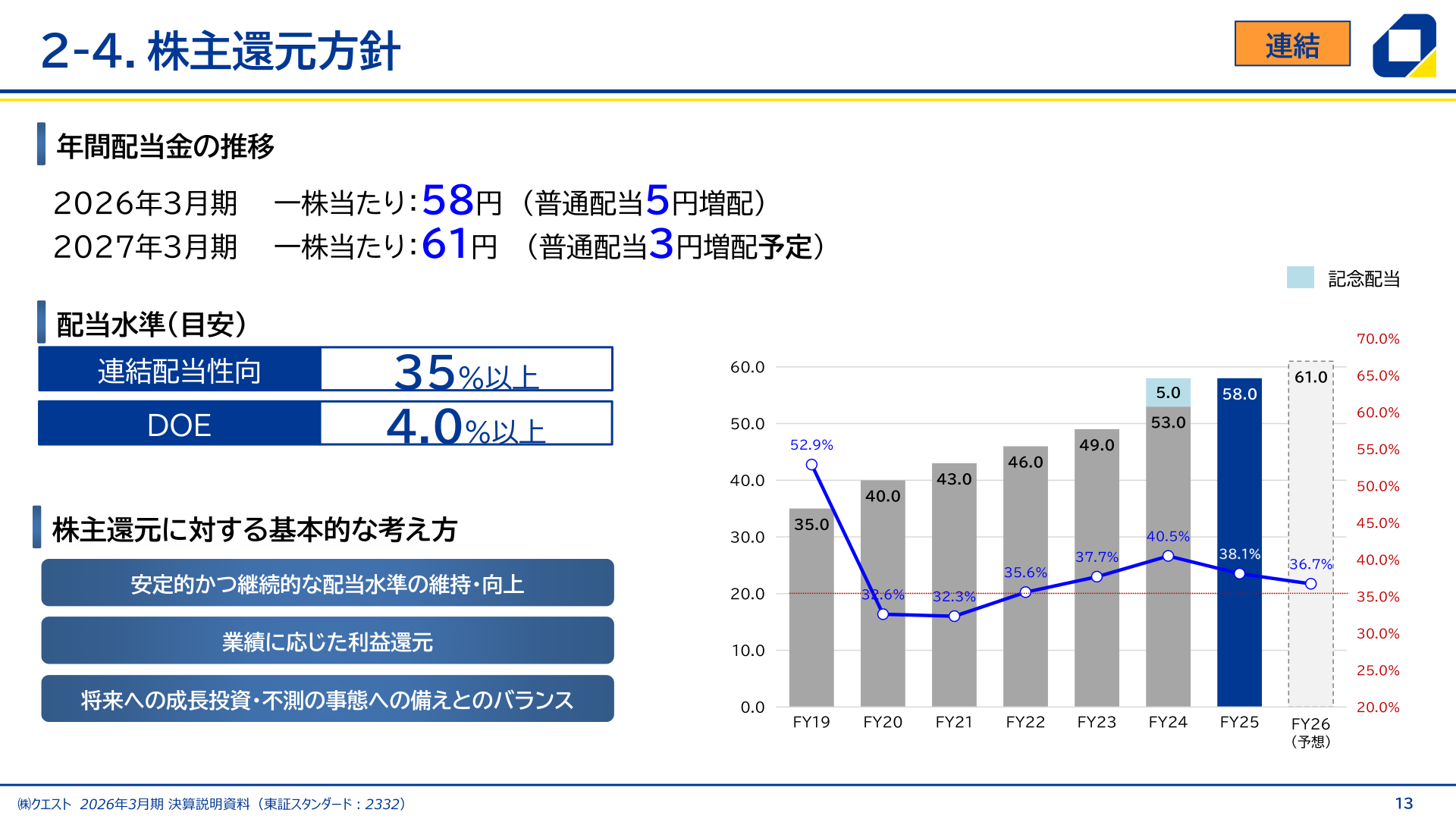 株主還元方針と年間配当金の推移を示すスライド