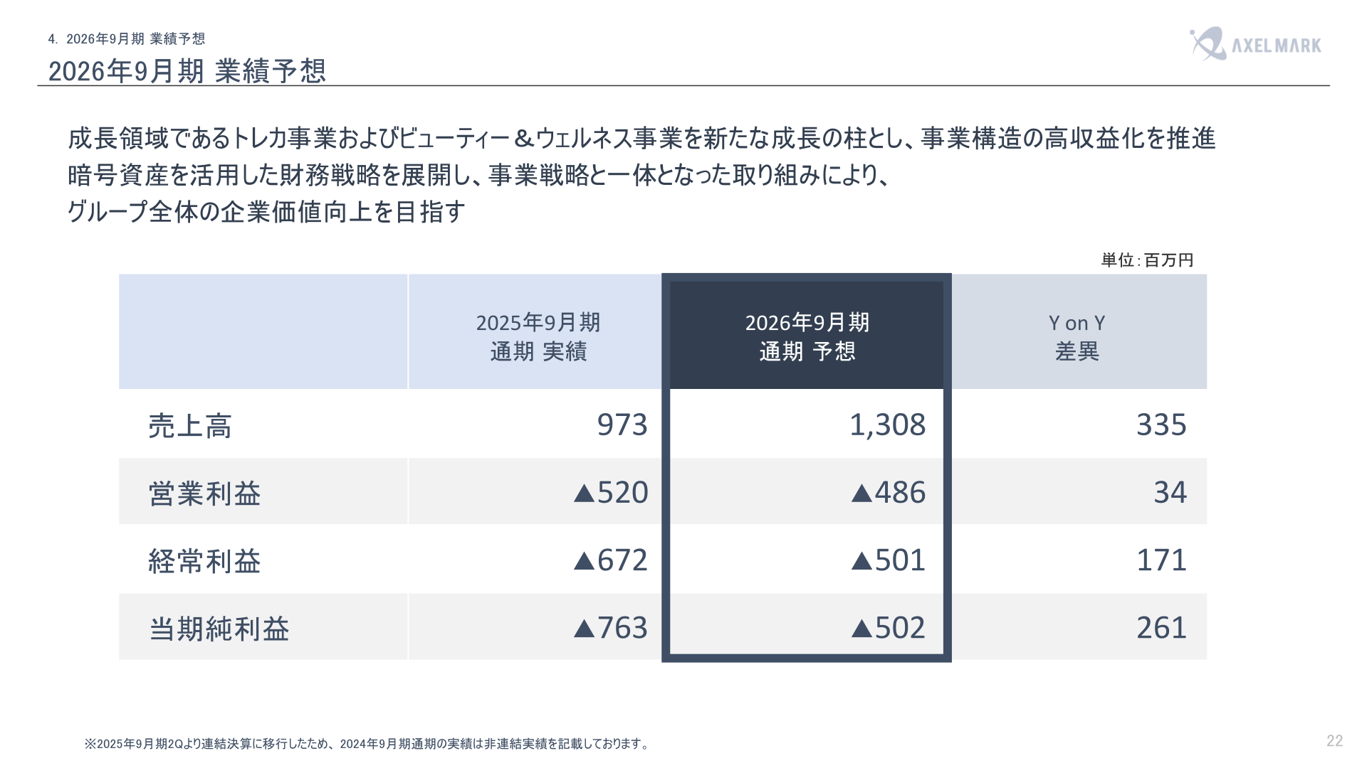 2026年9月期 業績予想（売上高・営業利益・経常利益・当期純利益）