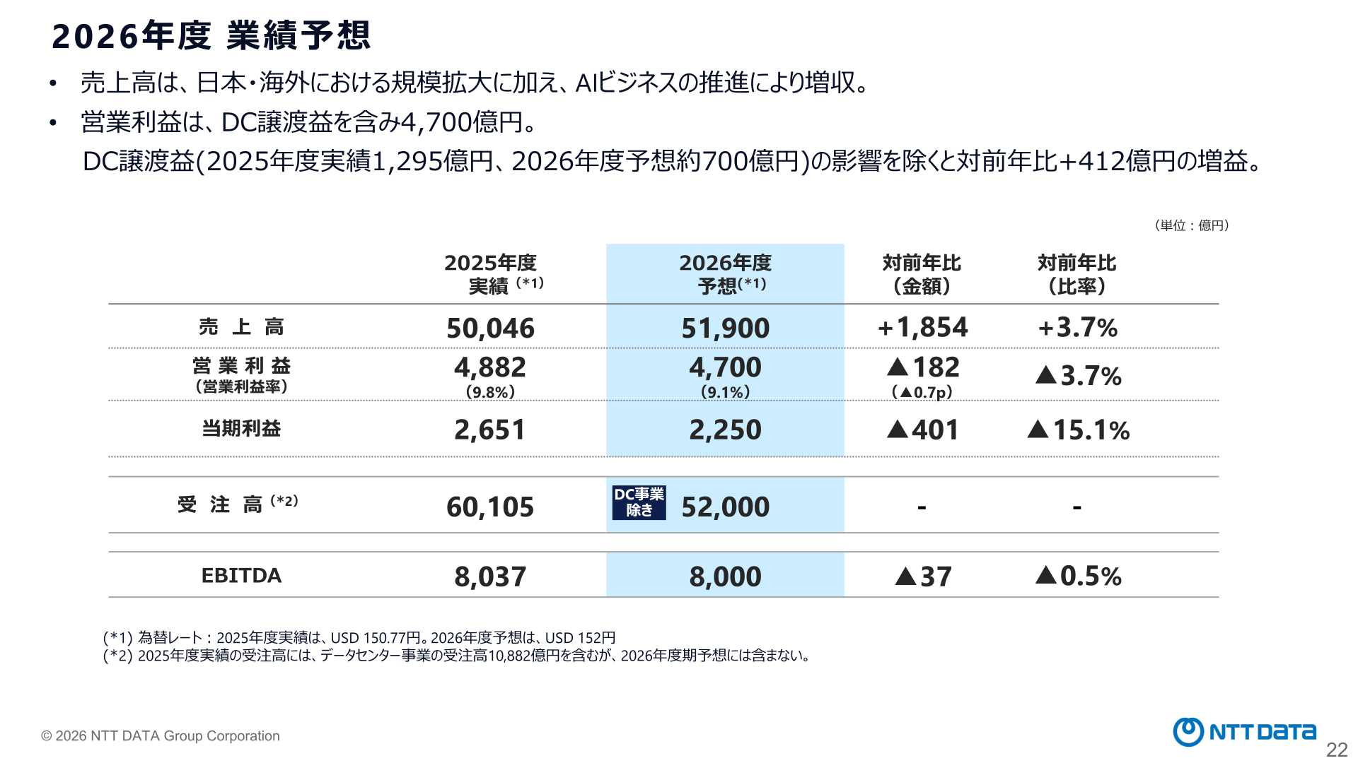 2026年度業績予想(連結)