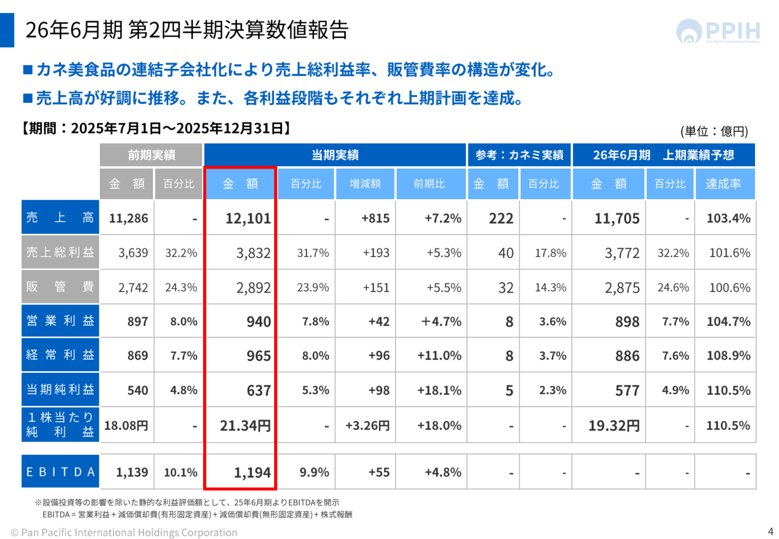 PPIH 26年6月期第2四半期決算数値報告