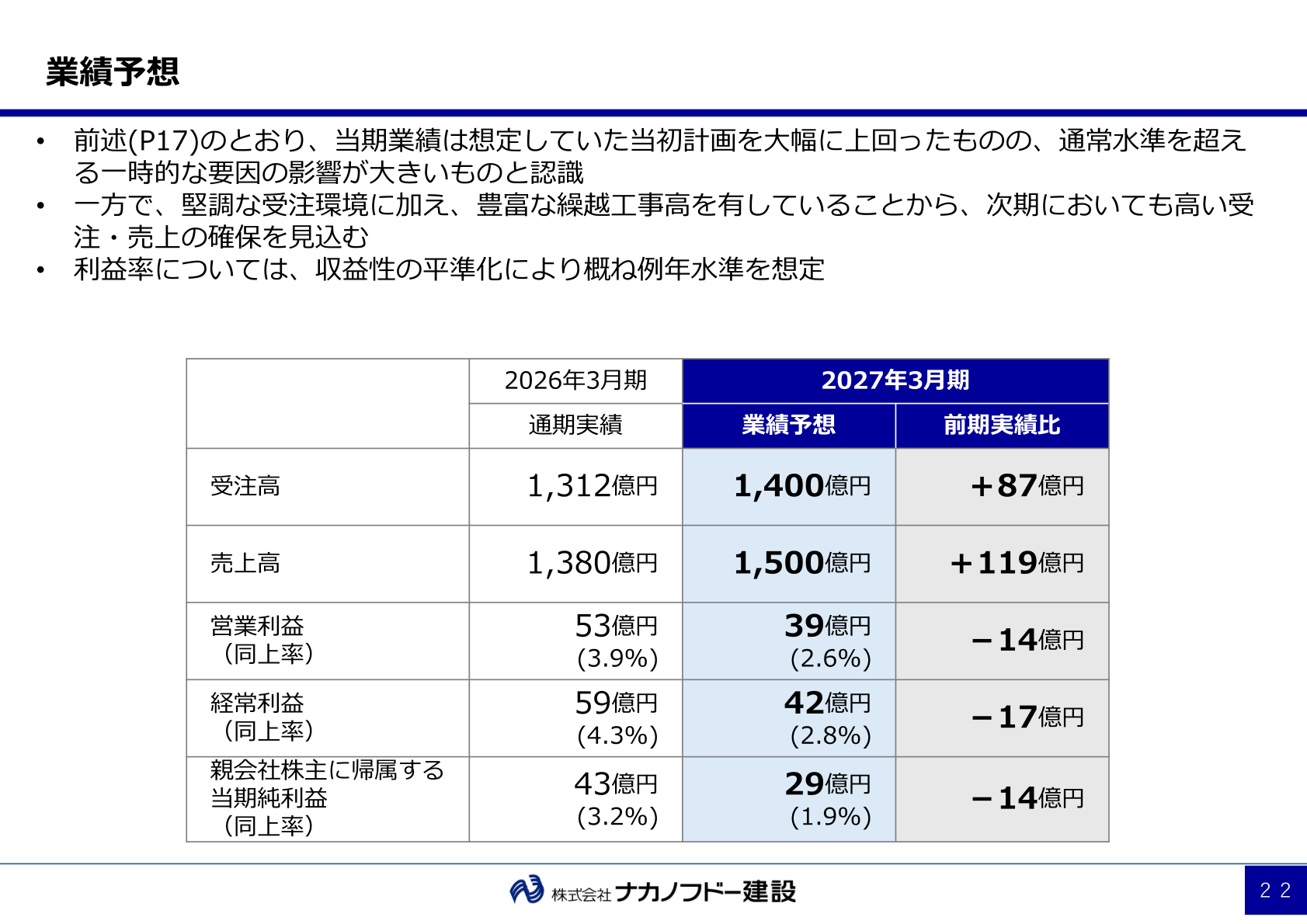 2027年3月期の業績予想(受注高・売上高・営業利益・経常利益・当期純利益)