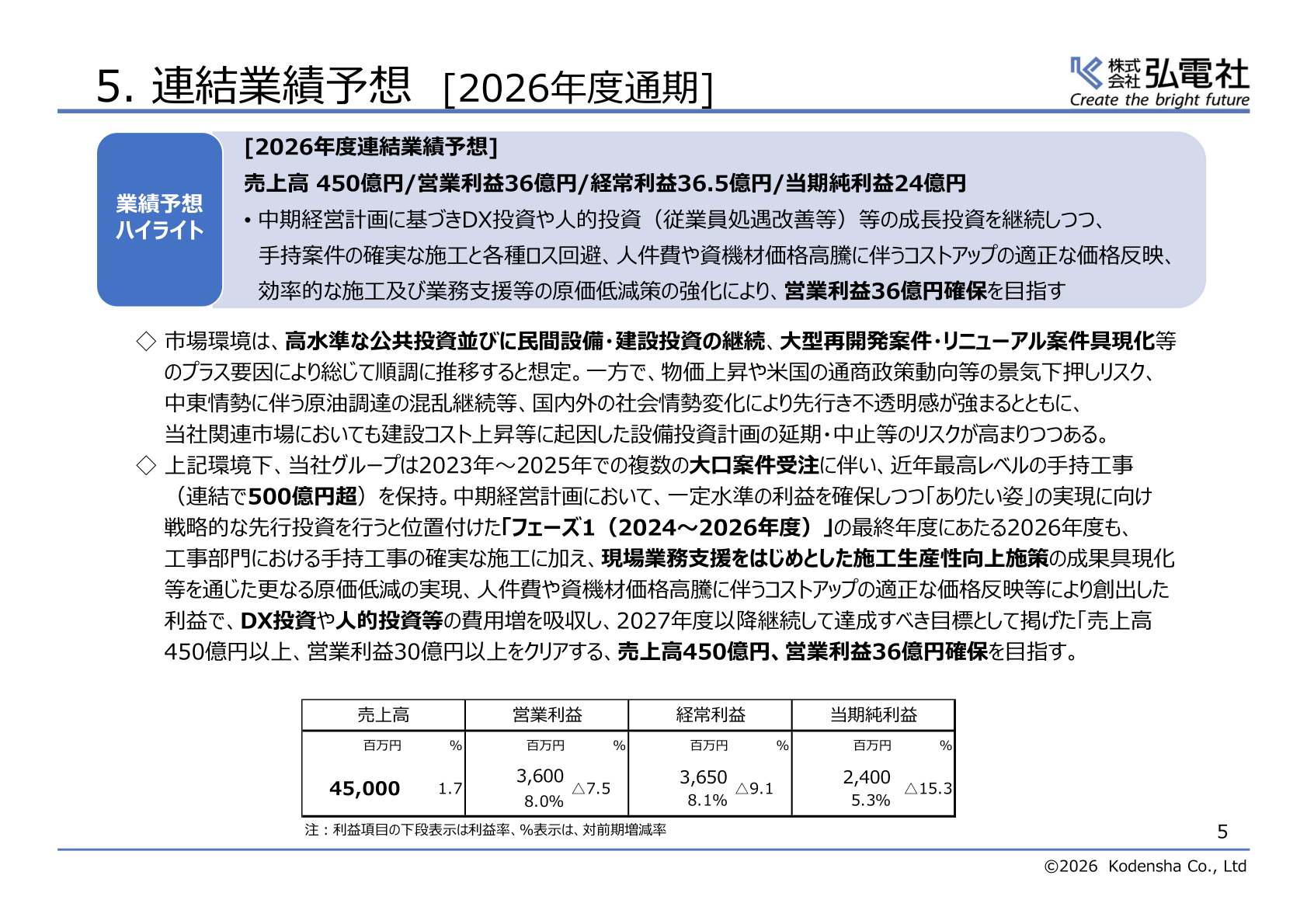 2026年度 連結業績予想