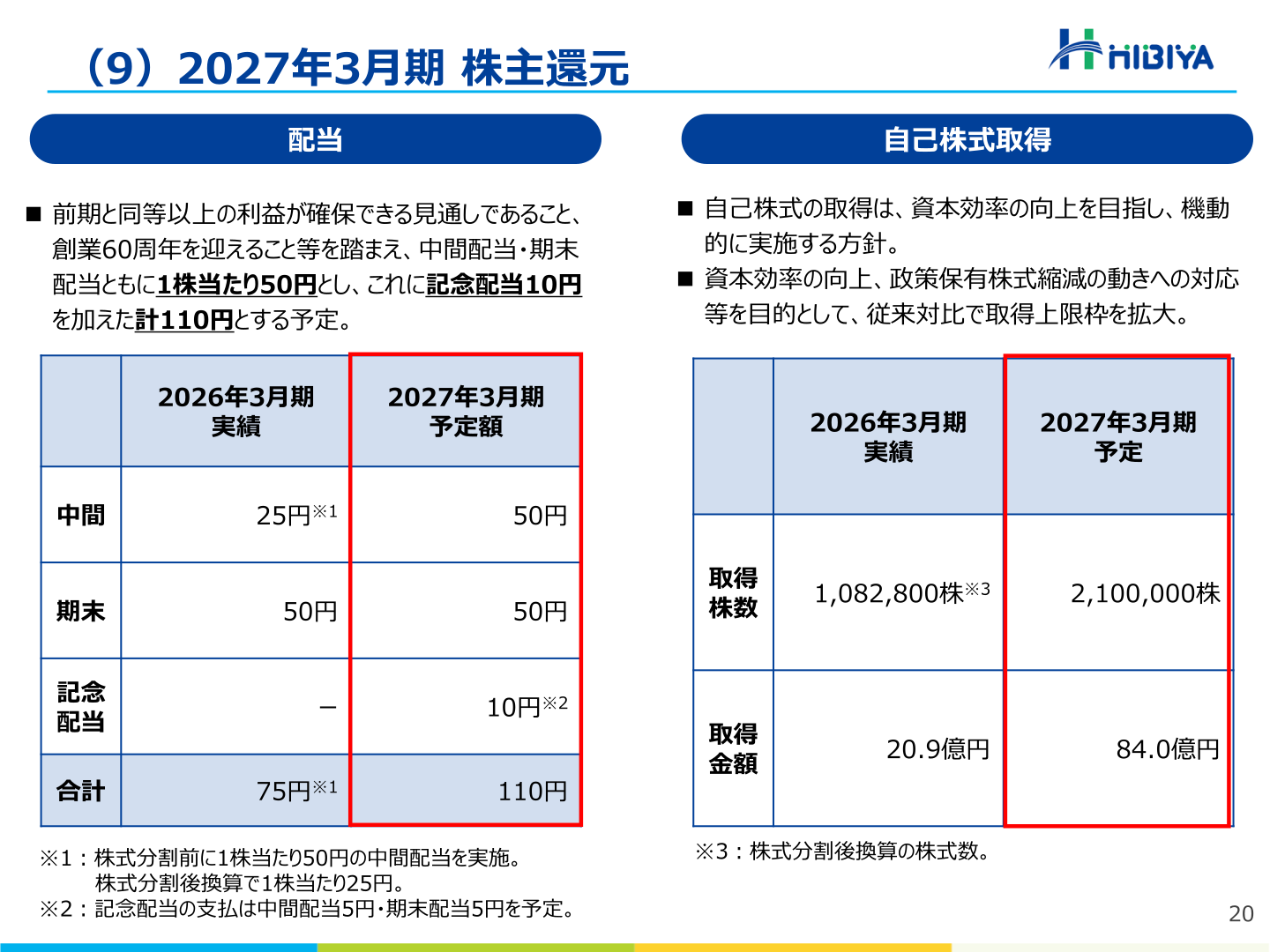 2027年3月期 株主還元