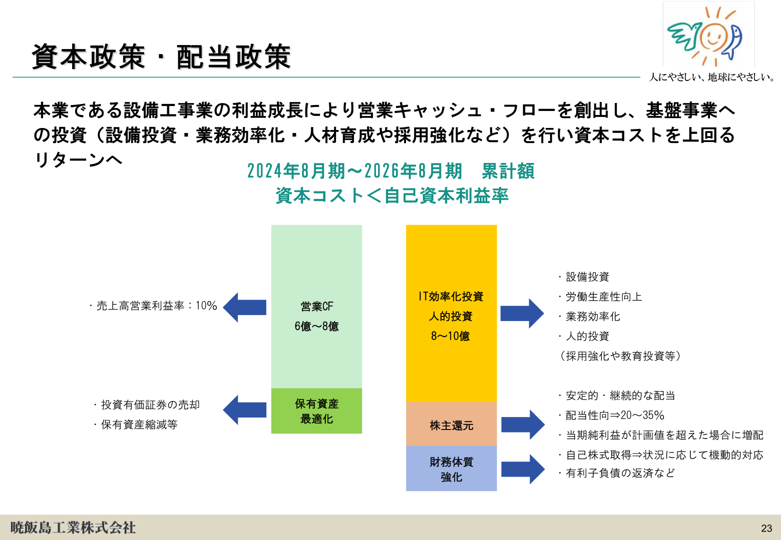 資本政策・配当政策