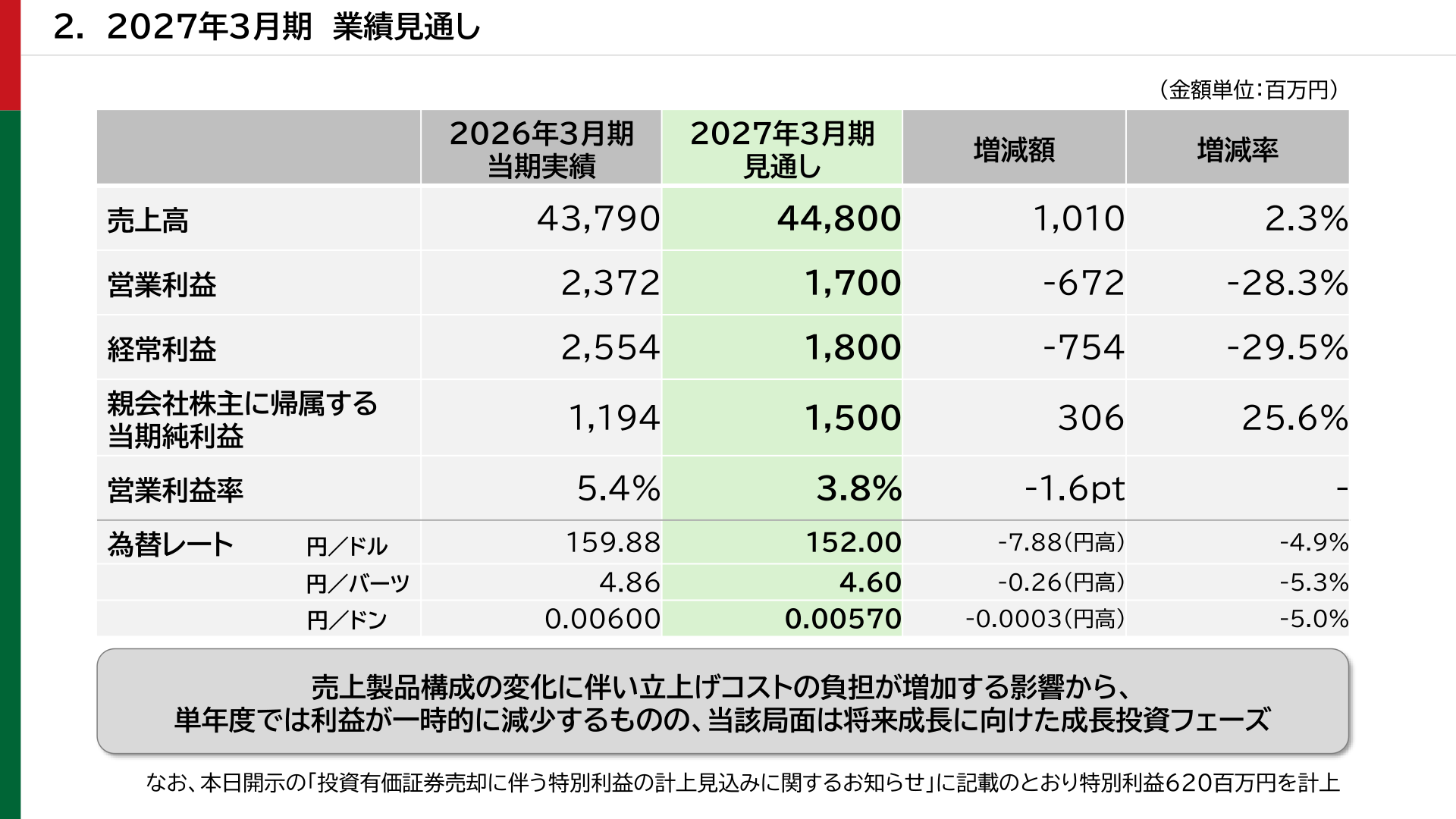 2027年3月期 業績見通し