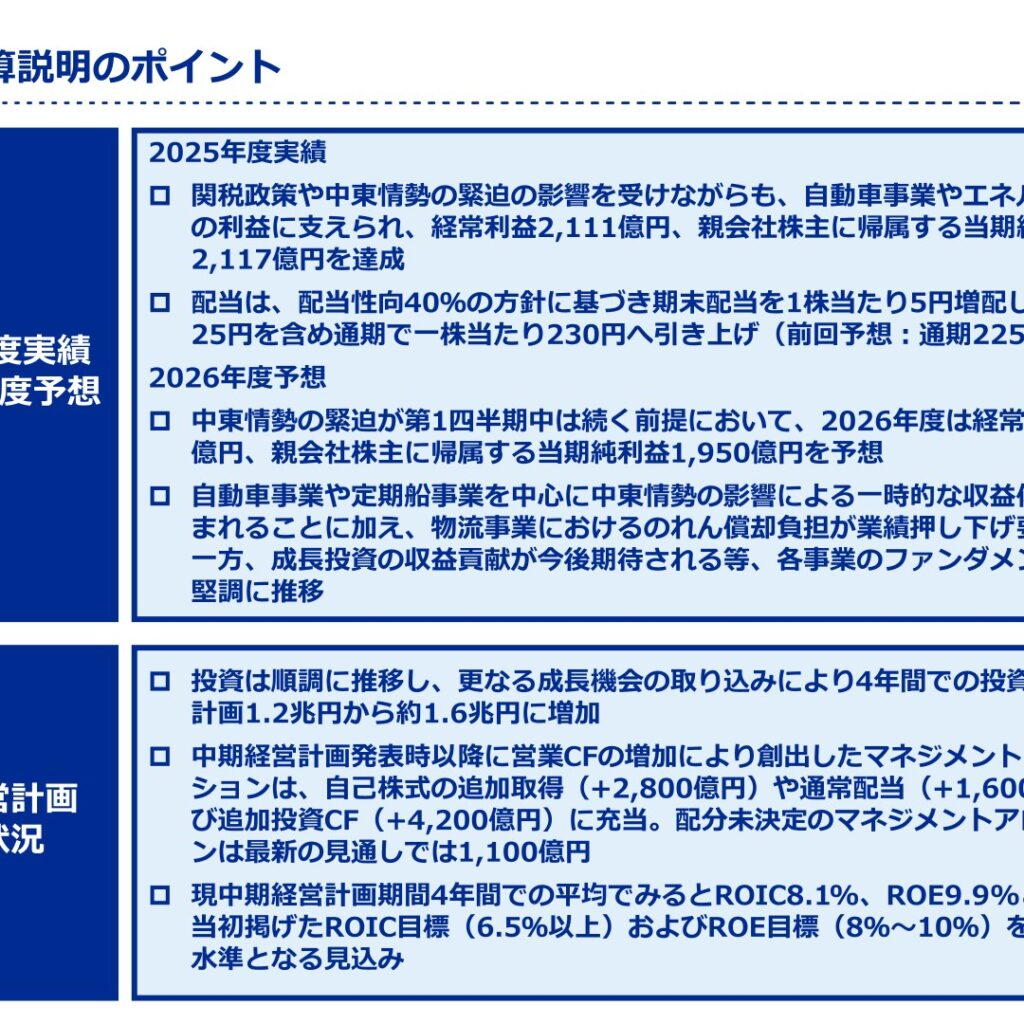 日本郵船、2025年度（2026年3月期）通期 経常利益2,111億円・当期純利益2,117億円 年間配当230円へ