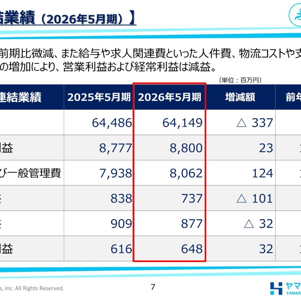 ヤマシタヘルスケアホールディングス、2026年5月期は売上高微減　営業減益も純利益は増益