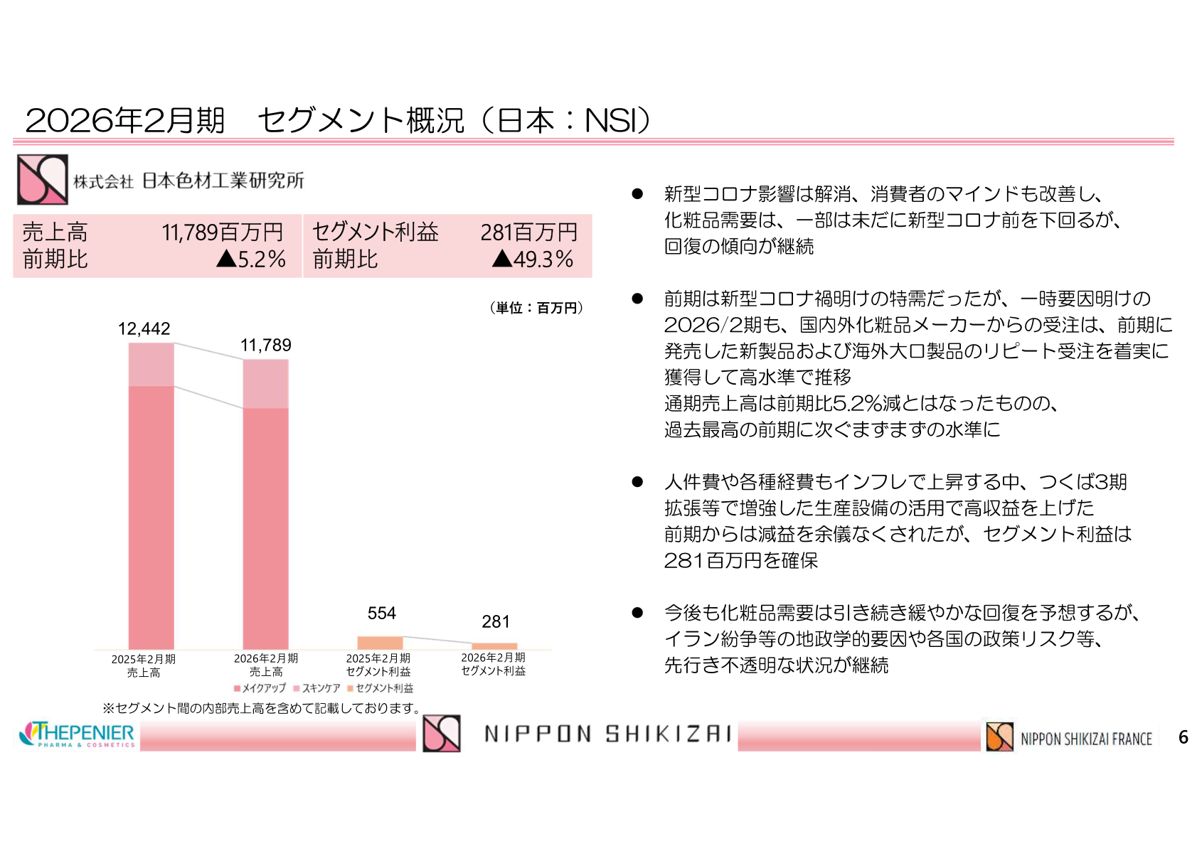 日本(NSI)セグメントの売上高・セグメント利益の推移