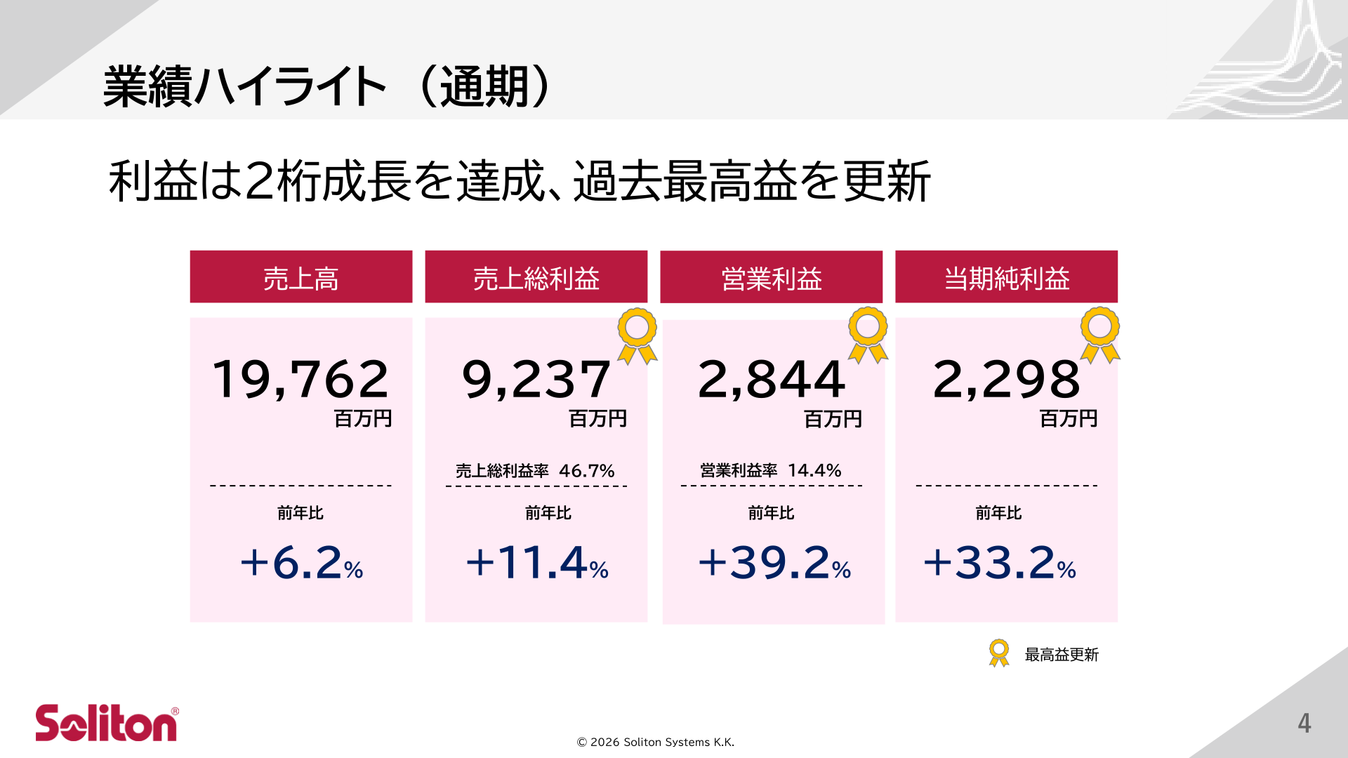 通期業績ハイライト