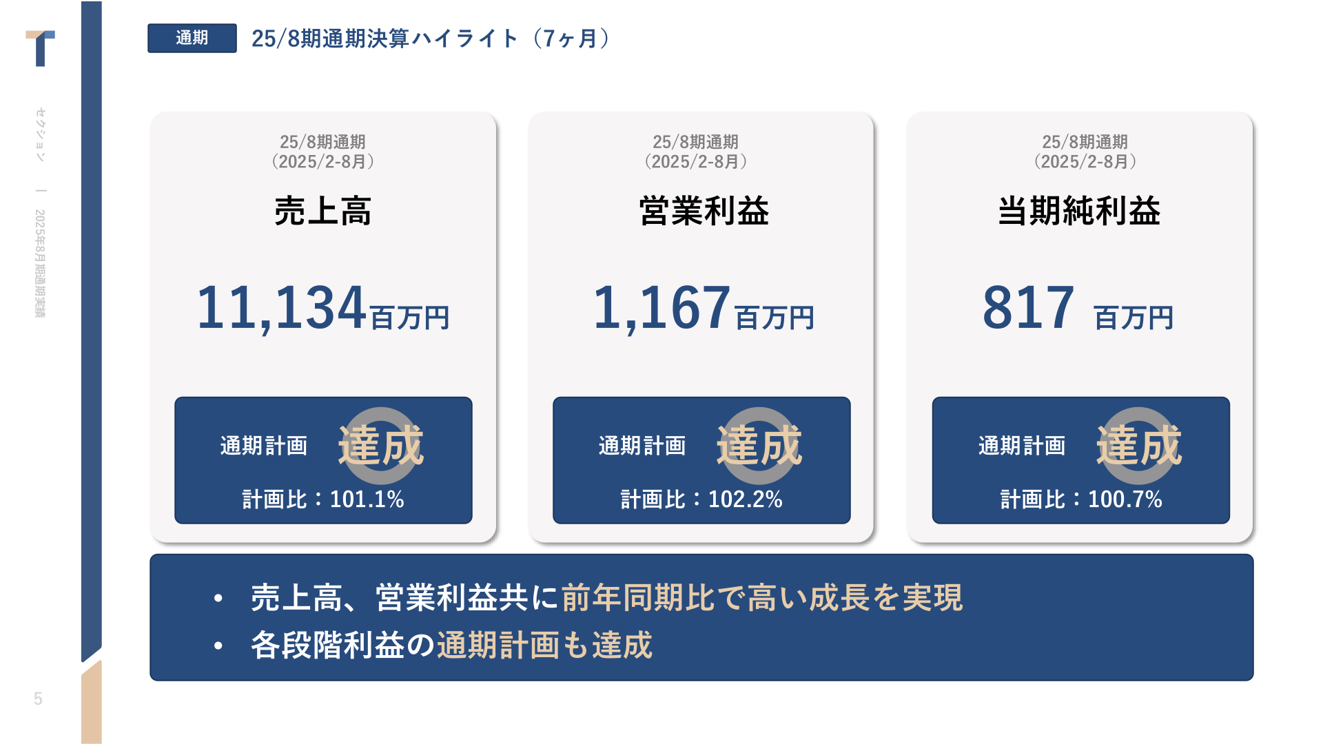 25/8期通期決算ハイライト