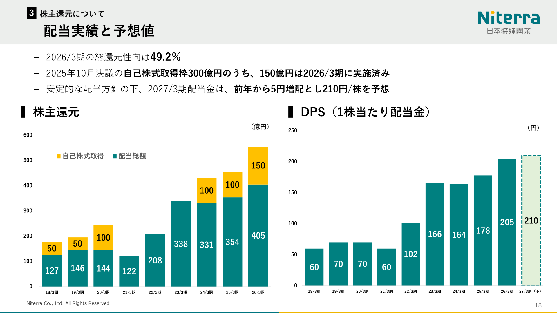 配当実績と予想値・株主還元の推移