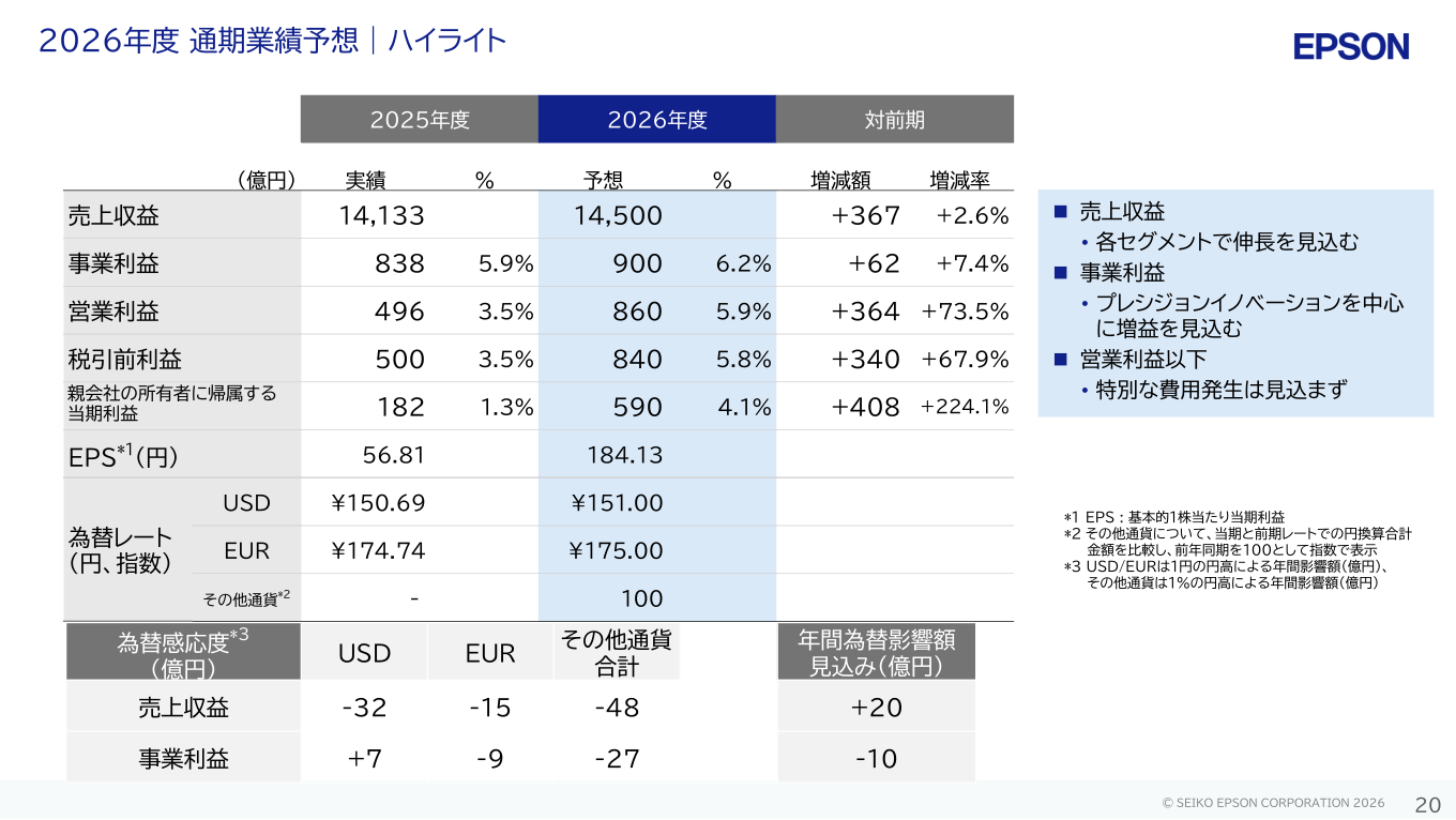 2026年度 通期業績予想 ハイライト