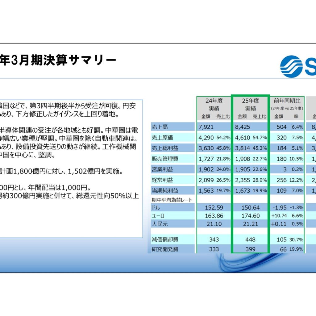 SMC、2026年3月期は売上高8,425億円に増収 当期純利益1,673億円、27年3月期は売上高1兆円を計画