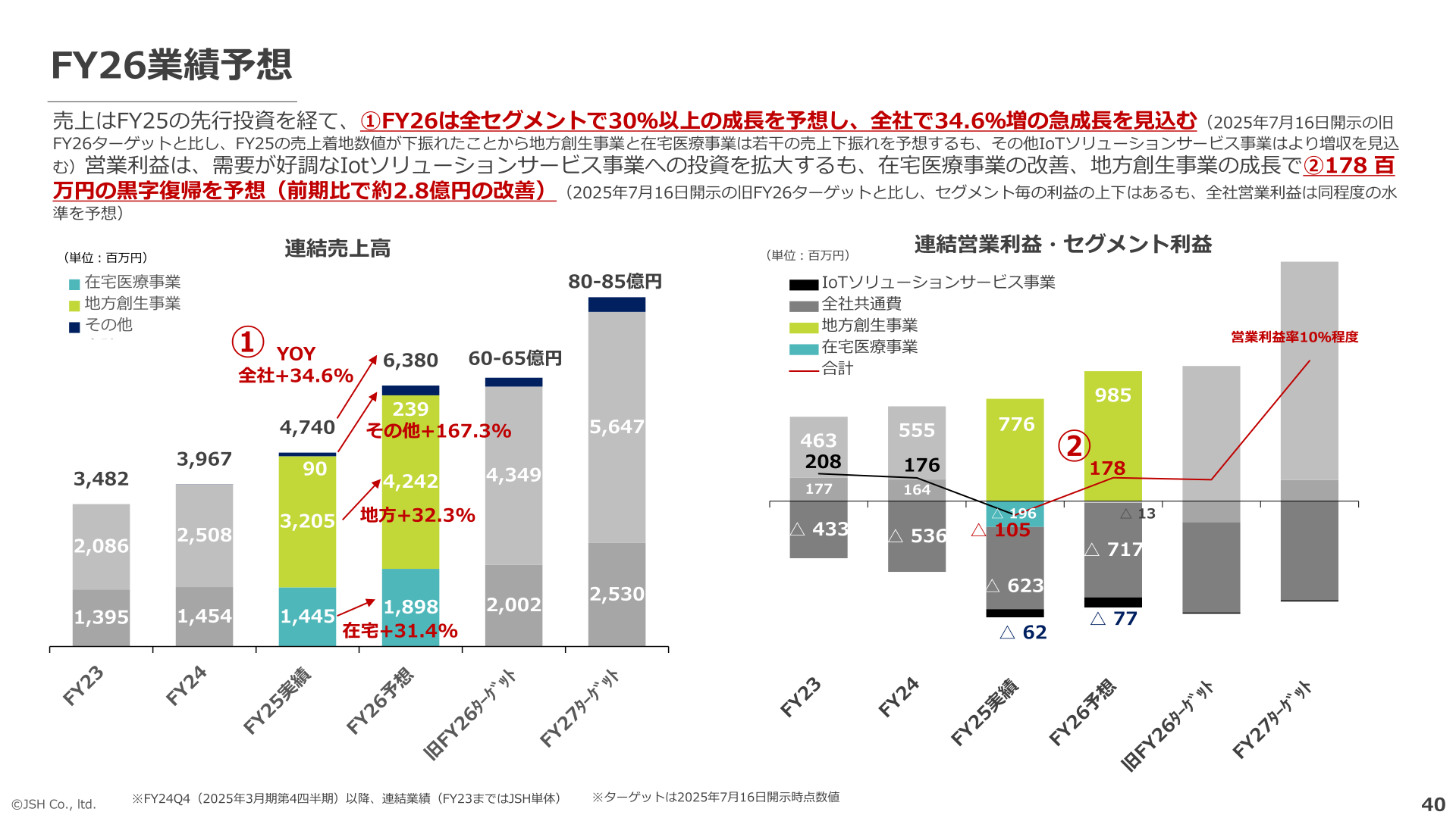 FY26業績予想の連結売上高と連結営業利益・セグメント利益を示すスライド