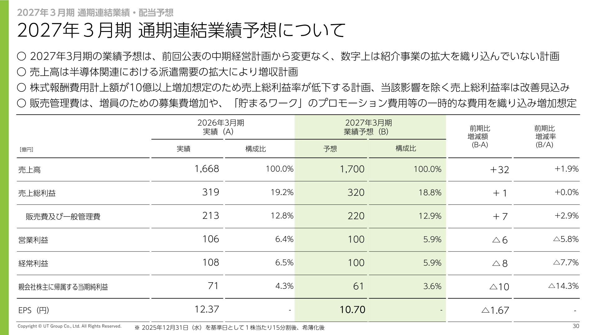 2027年3月期通期連結業績予想