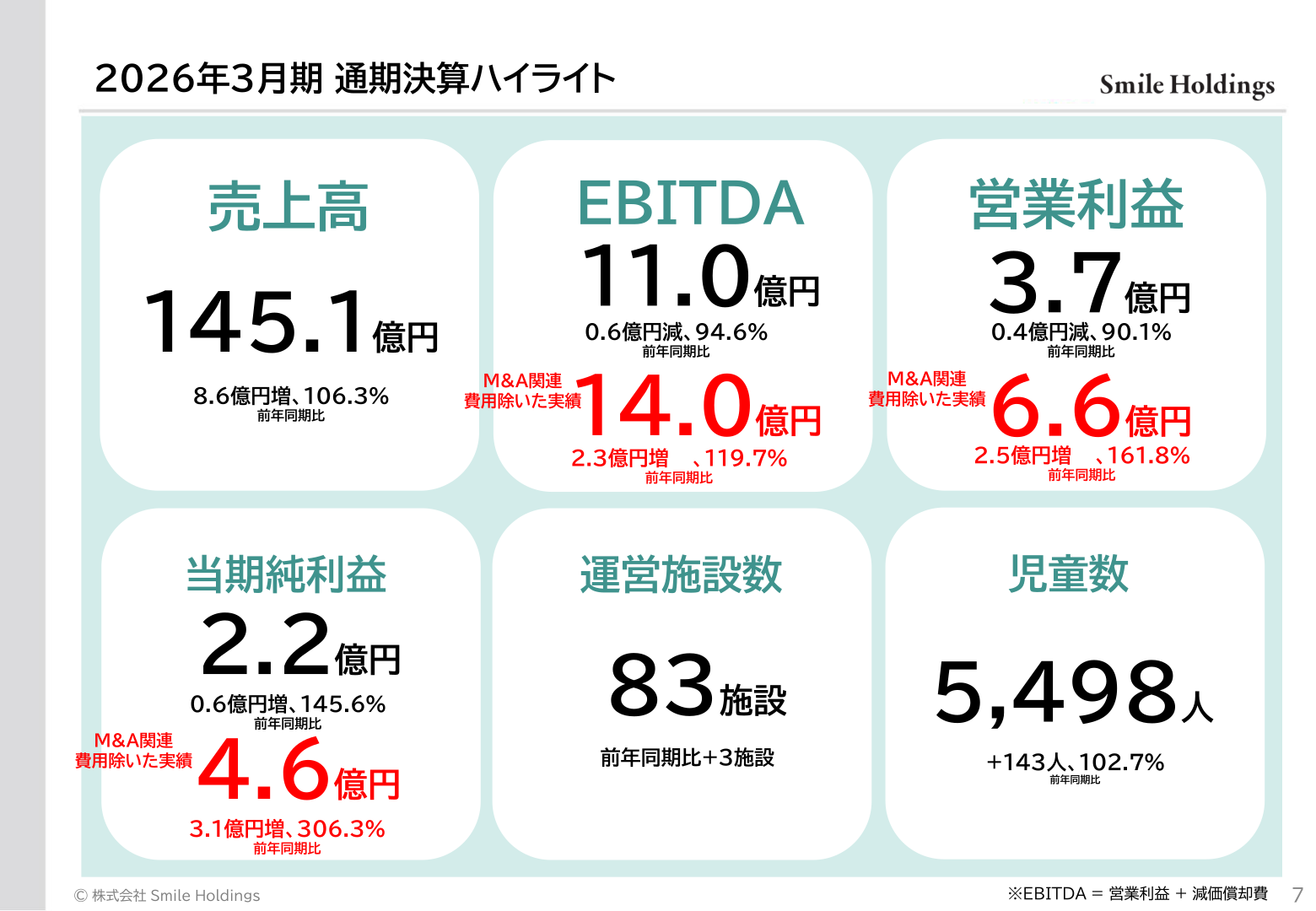 2026年3月期通期決算ハイライト（売上高・営業利益・EBITDA・当期純利益等）
