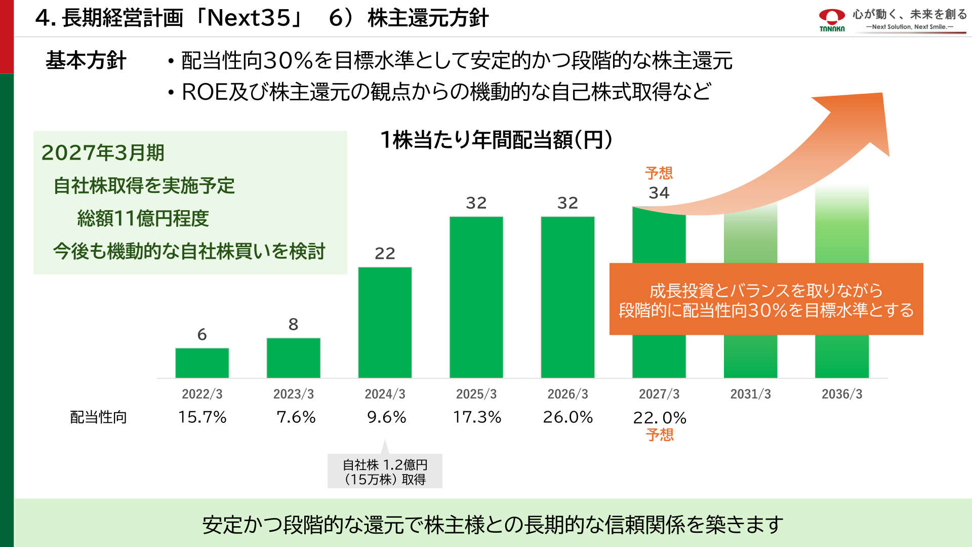 株主還元方針
