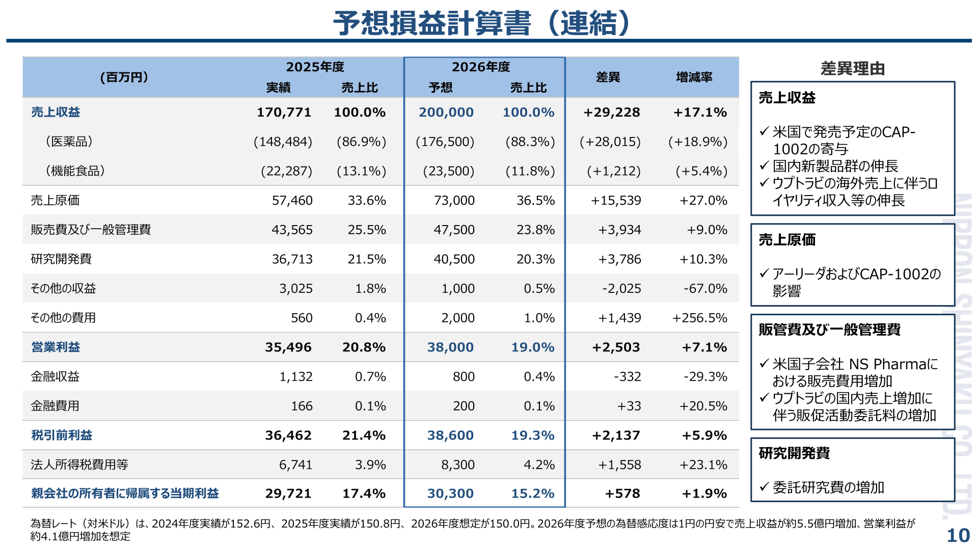 予想損益計算書（連結）