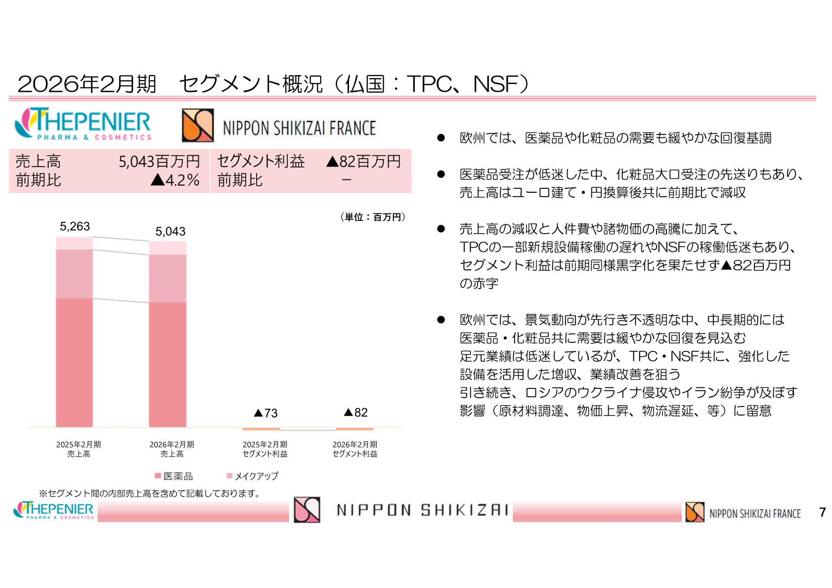 仏国(TPC・NSF)セグメントの売上高・セグメント利益の推移