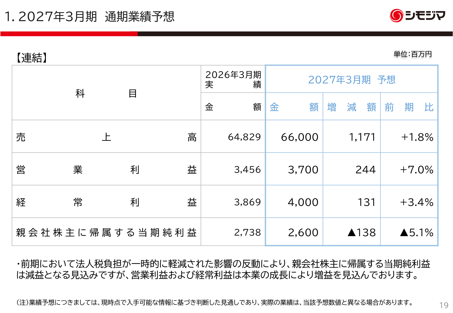 2027年3月期 通期業績予想