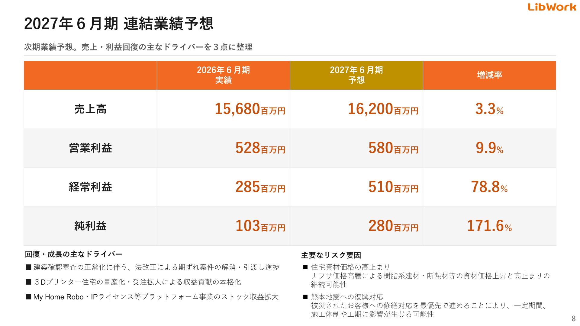 2027年6月期連結業績予想