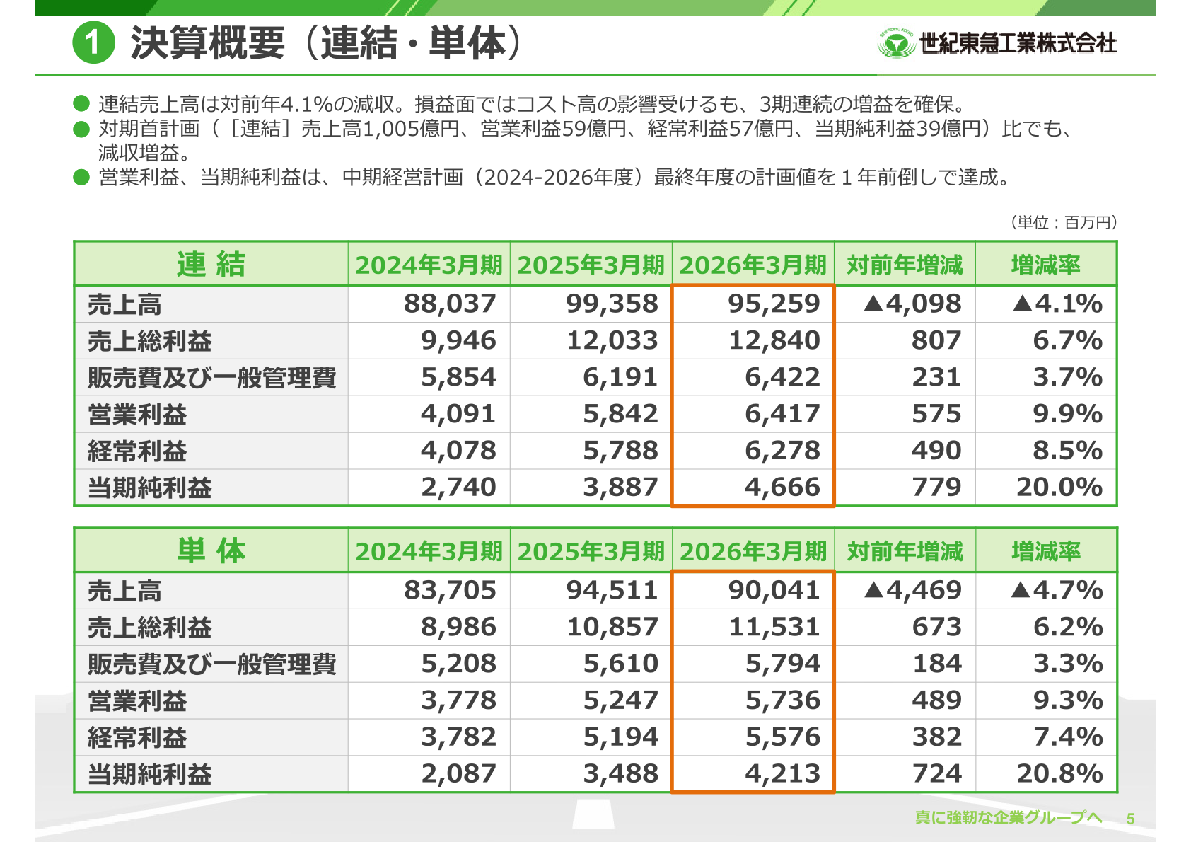 2026年3月期 連結・単体業績実績