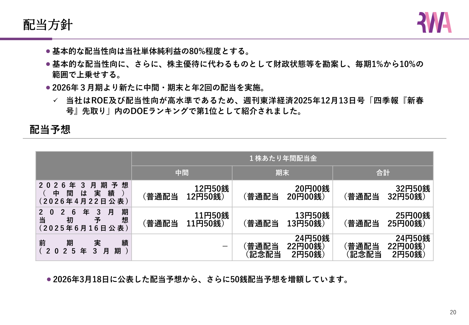 配当方針