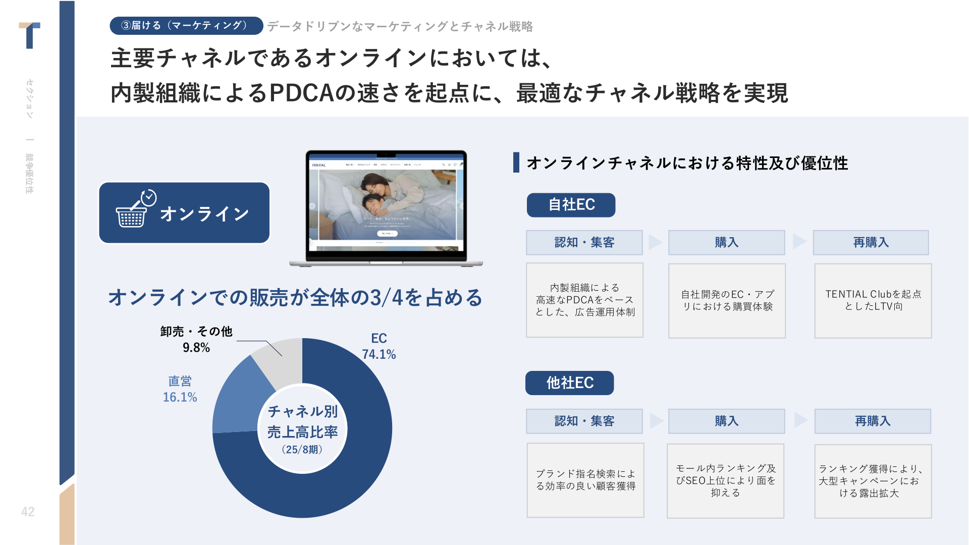 チャネル別売上高比率(25/8期)