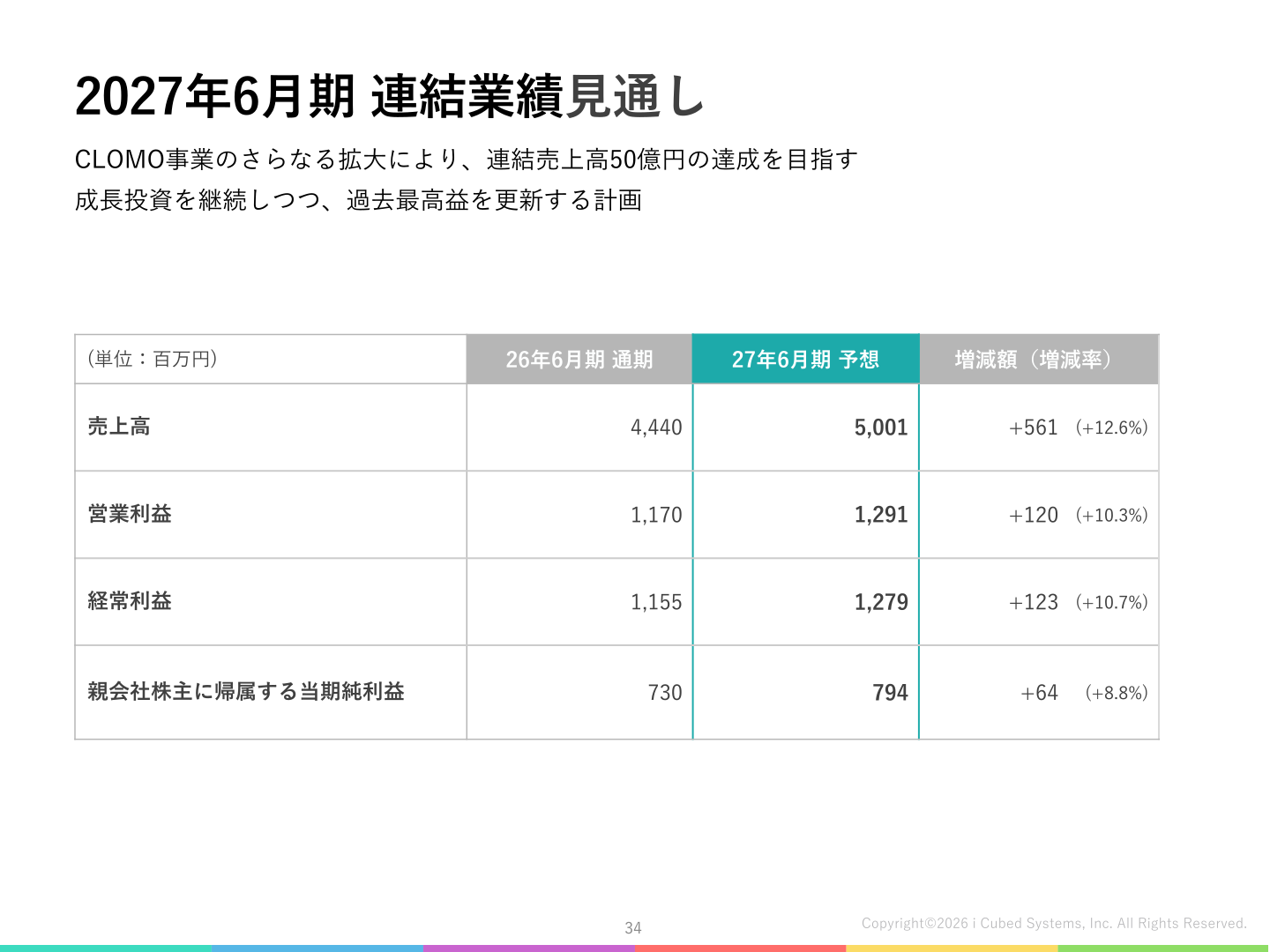 2027年6月期 連結業績見通し