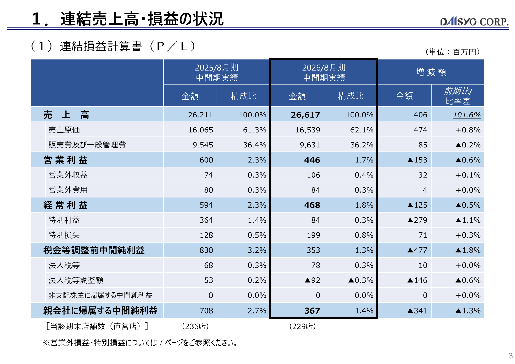 大庄 2026年8月期中間期 連結損益計算書