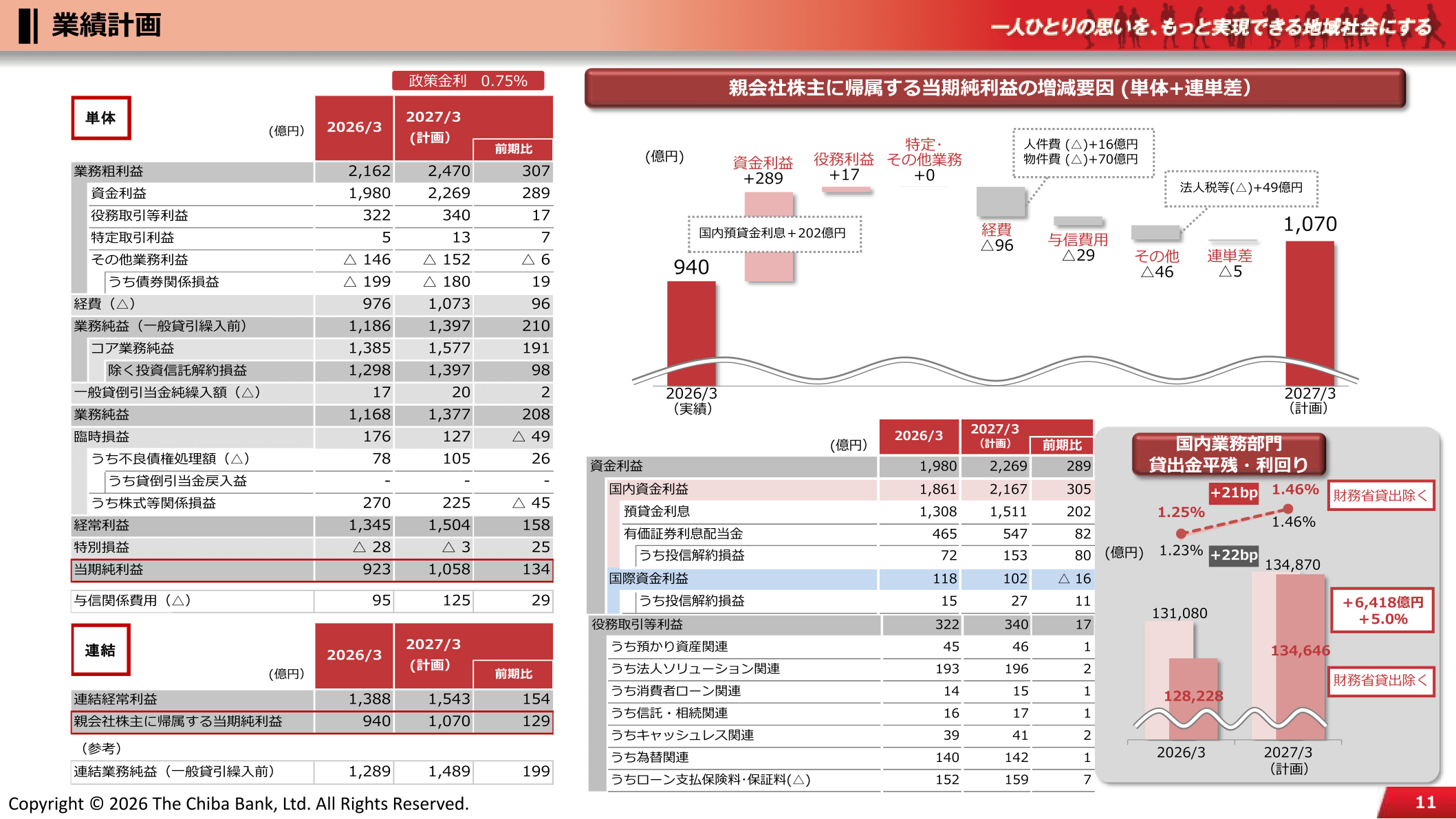 2027年3月期業績計画（単体・連結）