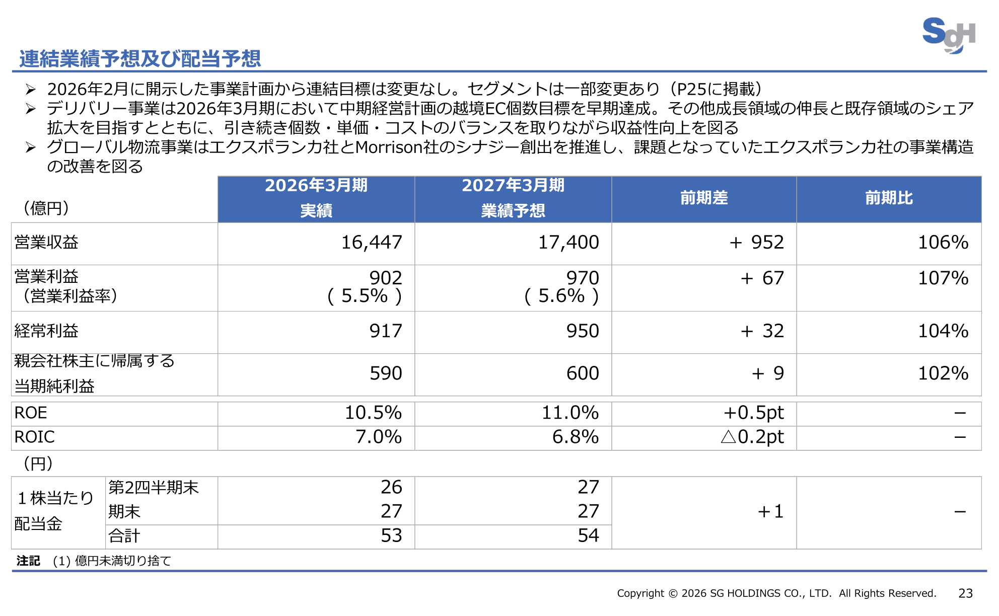 2027年3月期の連結業績予想及び配当予想