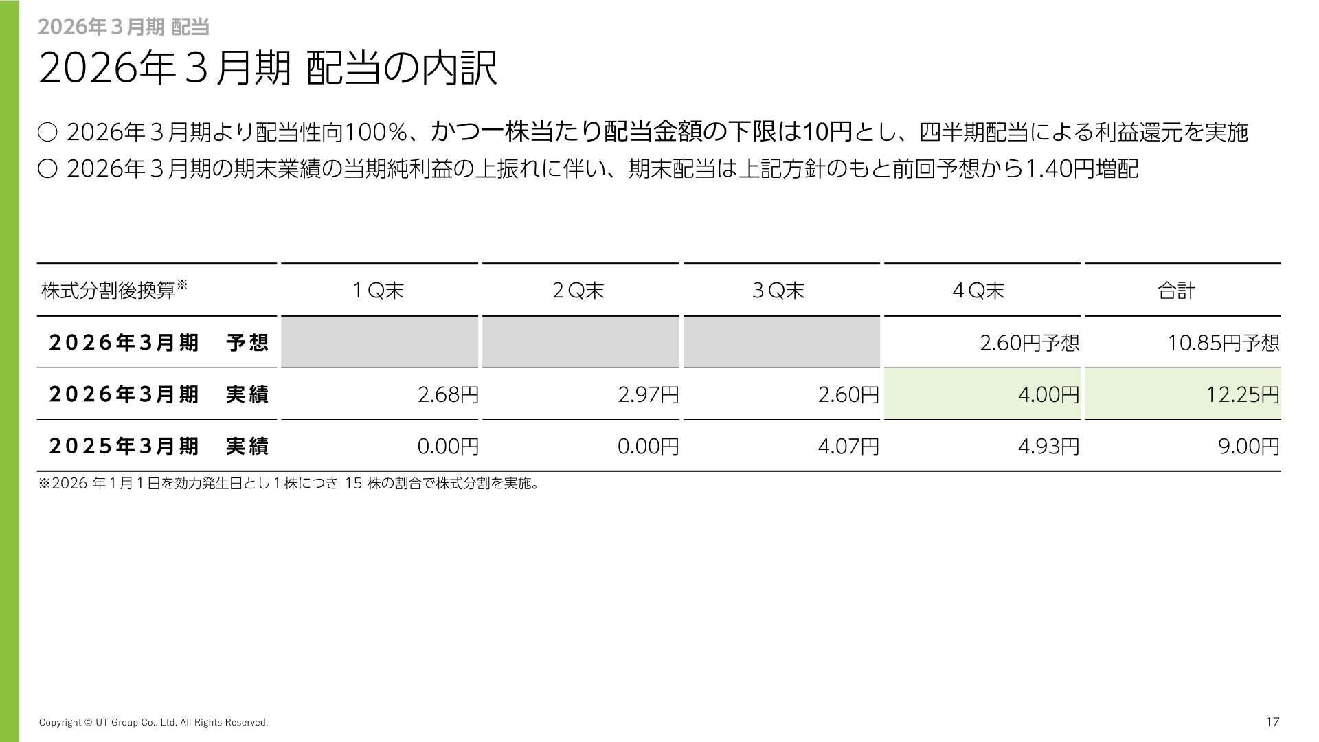 2026年3月期 配当の内訳