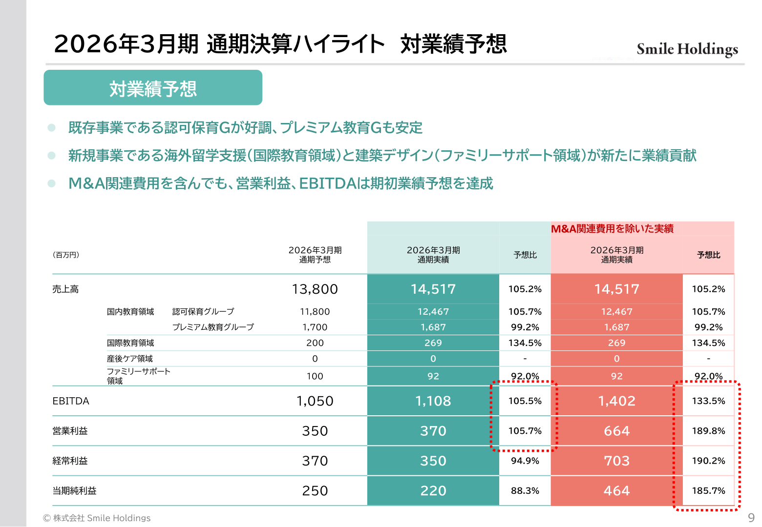 事業領域別売上高・利益の通期予想対比