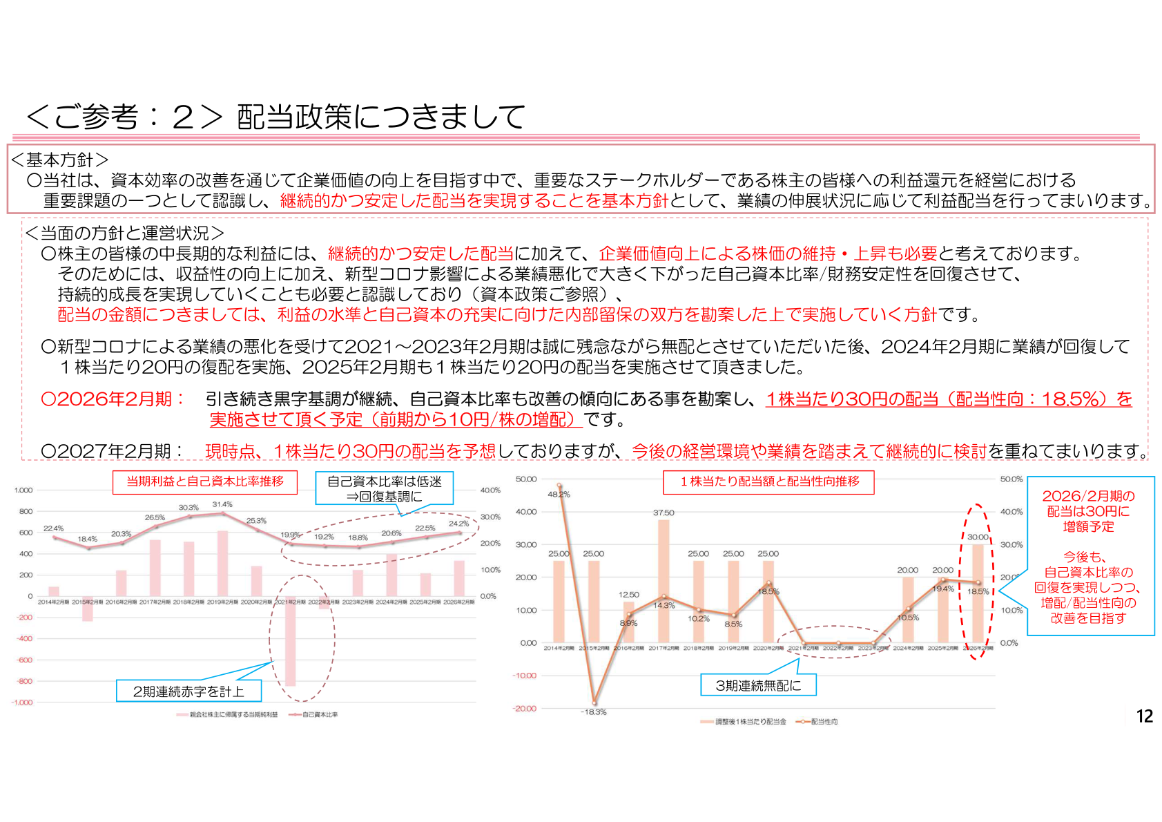 当期利益と自己資本比率、1株当たり配当額と配当性向の推移