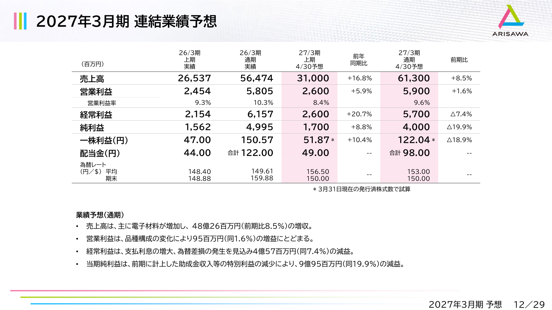 2027年3月期連結業績予想
