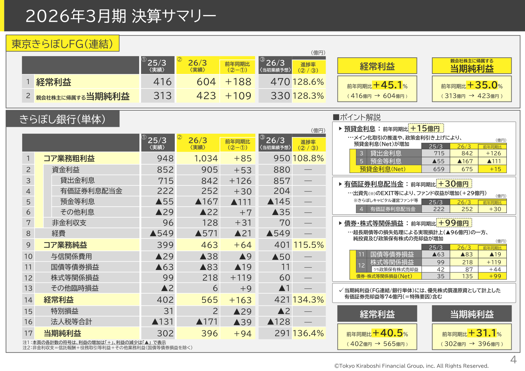 2026年3月期 決算サマリー