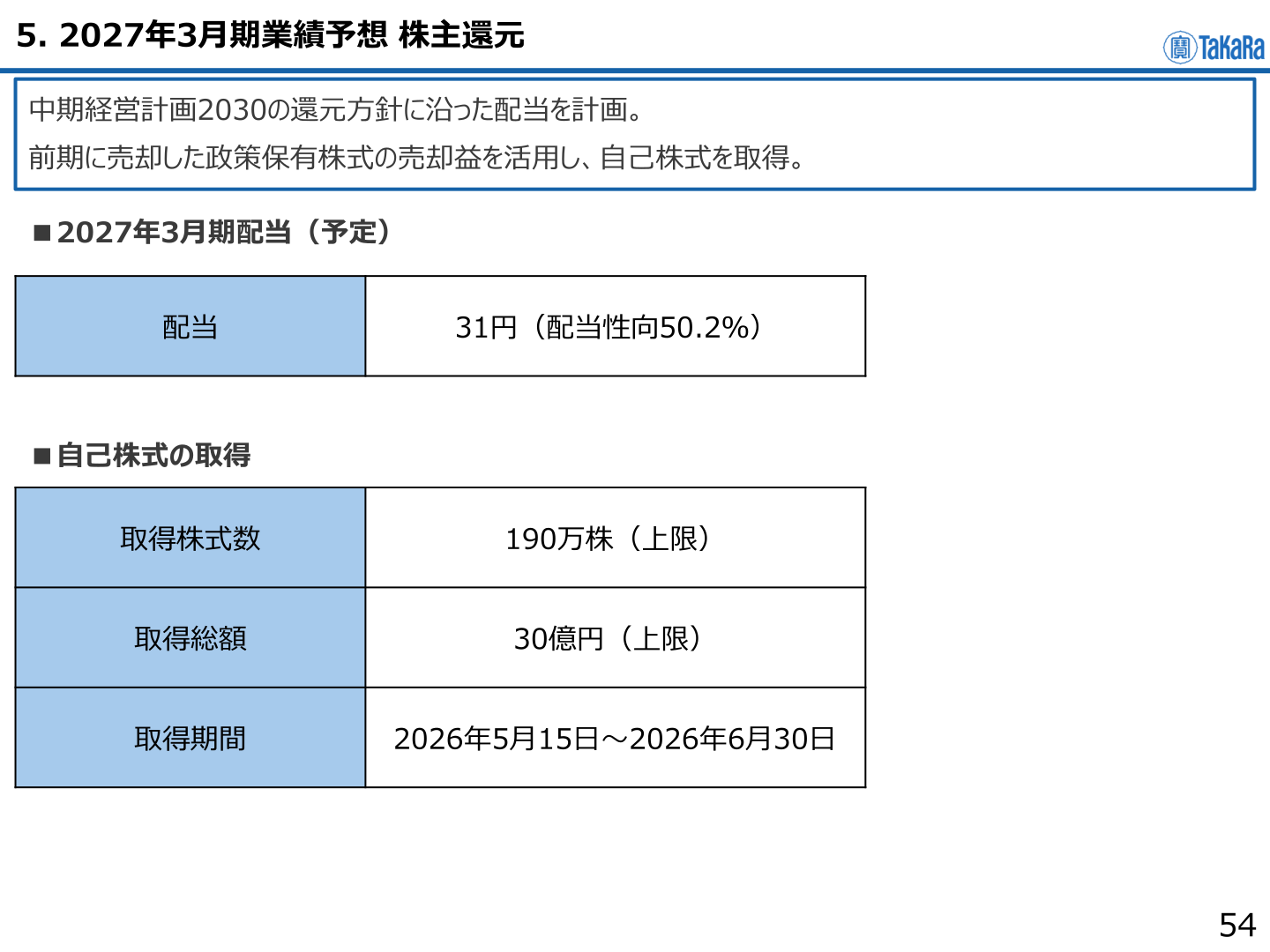 2027年3月期配当(予定)と自己株式取得の計画