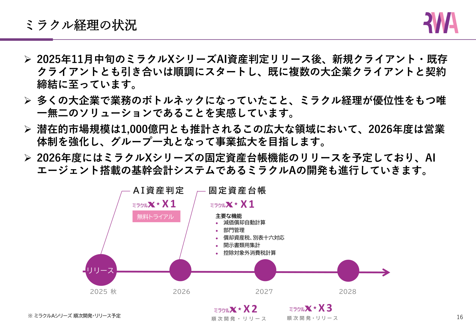 ミラクル経理の状況