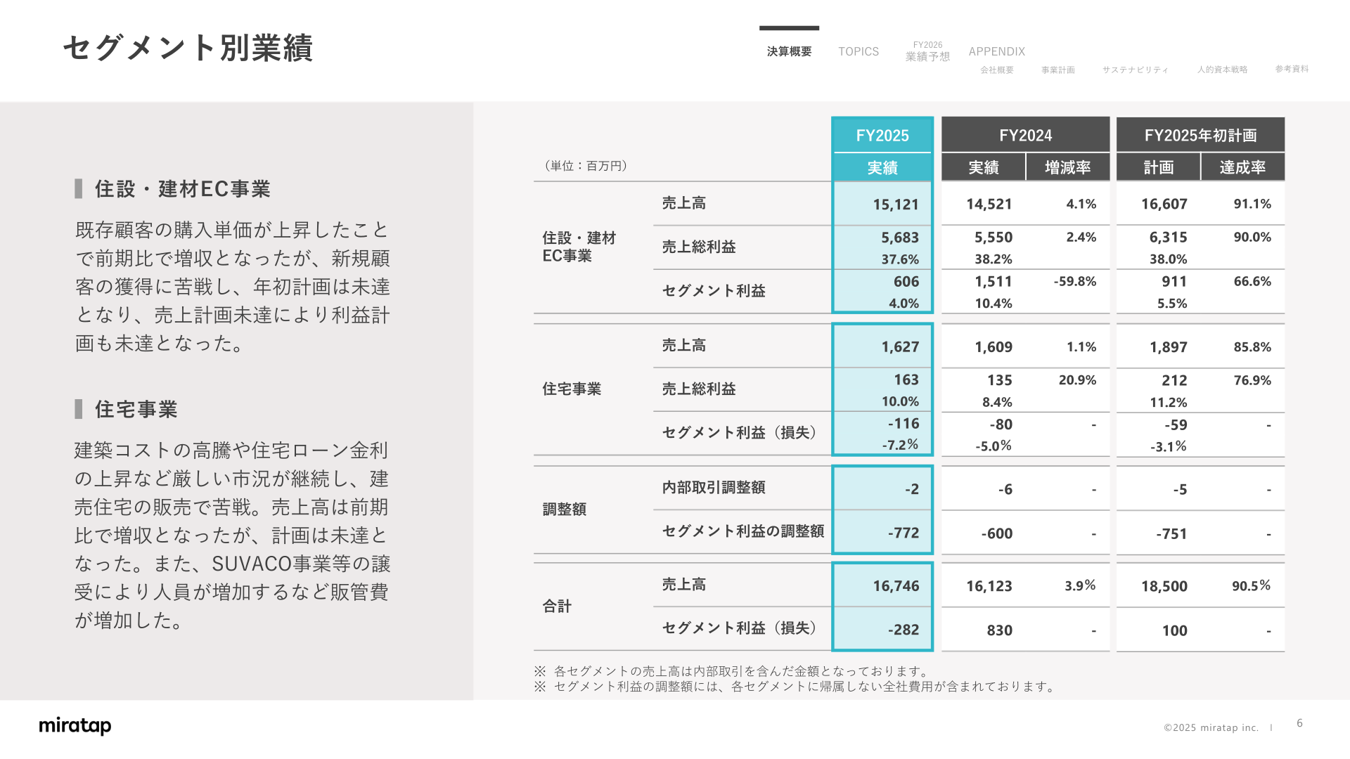 セグメント別業績(住設・建材EC事業/住宅事業)