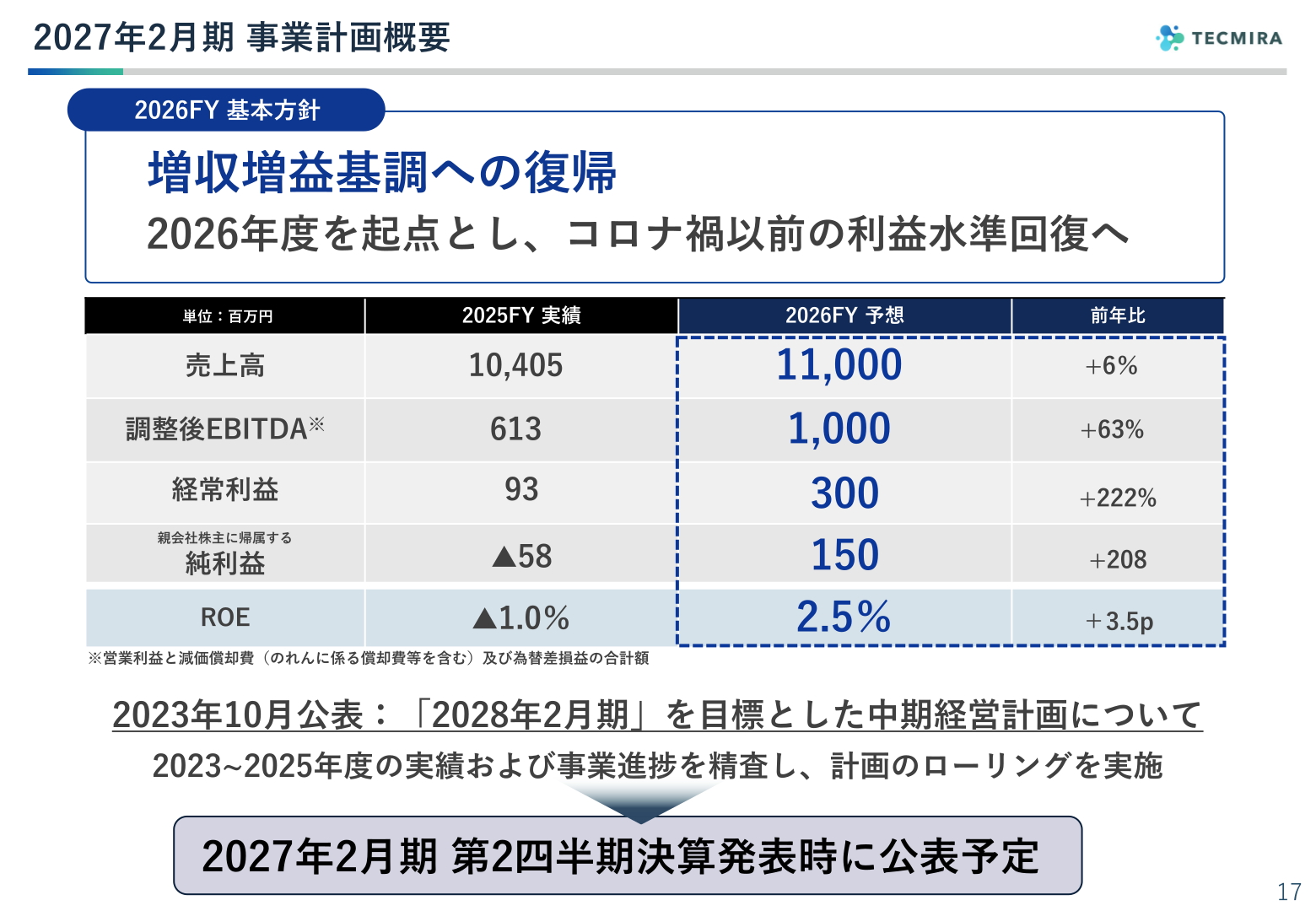 2027年2月期 事業計画概要