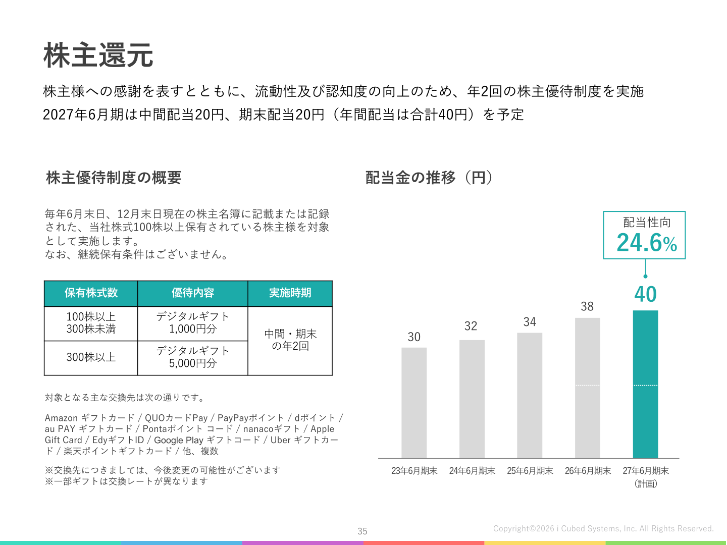 配当金の推移と株主優待制度の概要